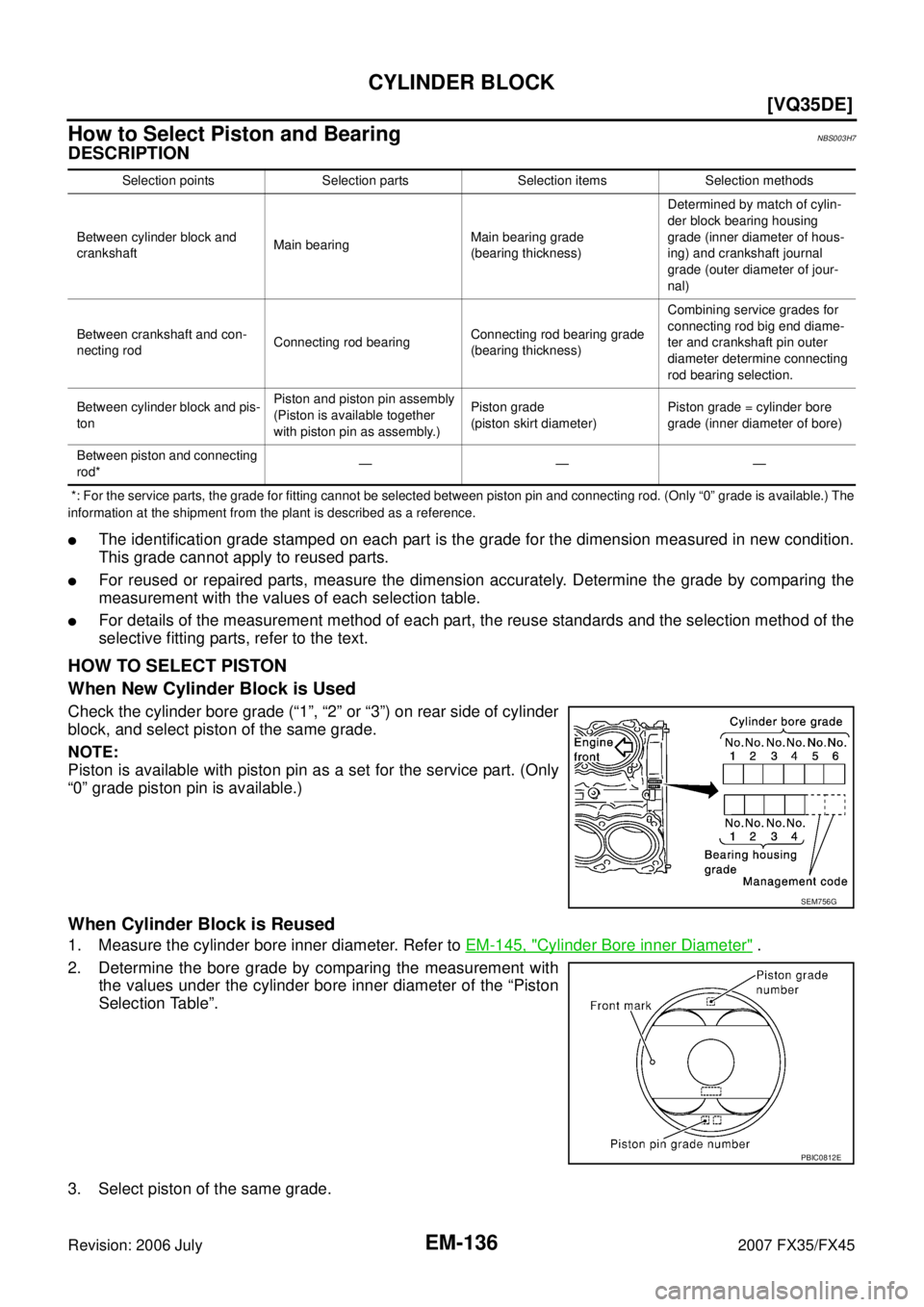INFINITI FX35 2007  Service Manual EM-136
[VQ35DE]
CYLINDER BLOCK
Revision: 2006 July 2007 FX35/FX45
How to Select Piston and Bearing NBS003H7
DESCRIPTION
 *: For the service parts, the grade for fitting cannot be selected between pist