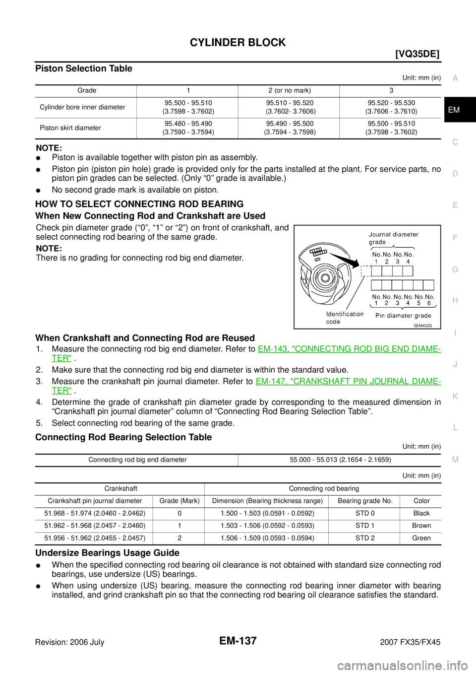 INFINITI FX35 2007  Service Manual CYLINDER BLOCK EM-137
[VQ35DE]
C 
D  E 
F 
G  H 
I 
J 
K  L 
M  A
EM 
Revision: 2006 July  2007 FX35/FX45
Piston Selection Table
Unit: mm (in)
NOTE:
Piston is available together with piston pin as as