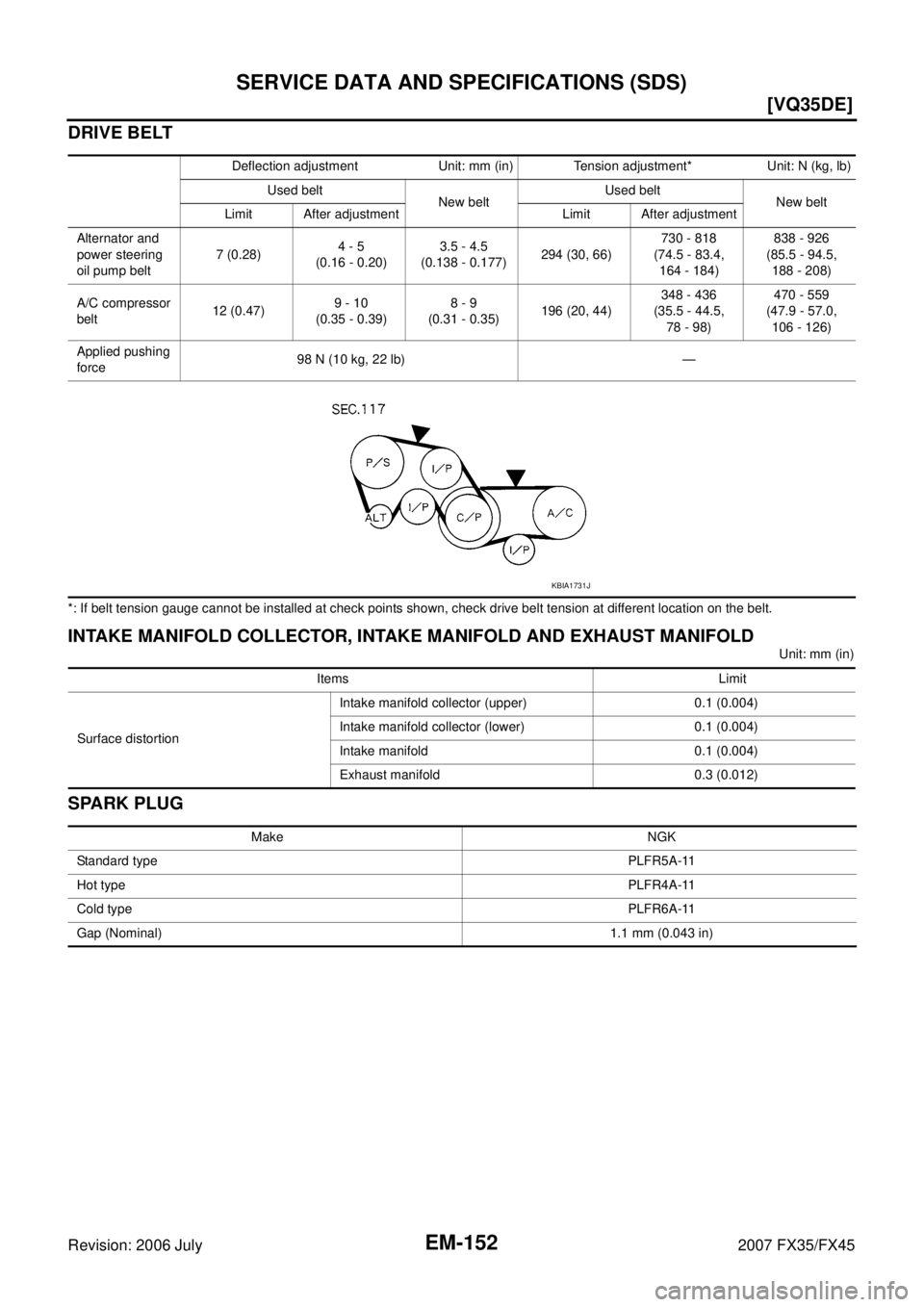 INFINITI FX35 2007  Service Manual EM-152
[VQ35DE]
SERVICE DATA AND SPECIFICATIONS (SDS)
Revision: 2006 July 2007 FX35/FX45
DRIVE BELT
*: If belt tension gauge cannot be installed at check points shown, check drive belt tension at diff