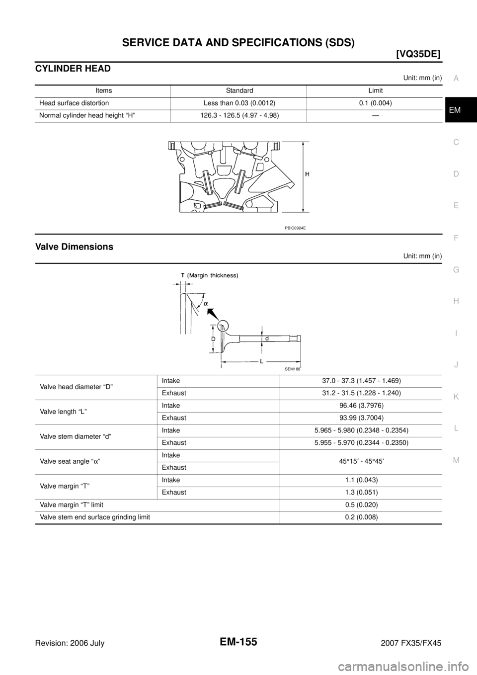 INFINITI FX35 2007  Service Manual SERVICE DATA AND SPECIFICATIONS (SDS) EM-155
[VQ35DE]
C 
D  E 
F 
G  H 
I 
J 
K  L 
M  A
EM 
Revision: 2006 July  2007 FX35/FX45
CYLINDER HEAD
Unit: mm (in)
Valve Dimensions
Unit: mm (in) 
Items Stand