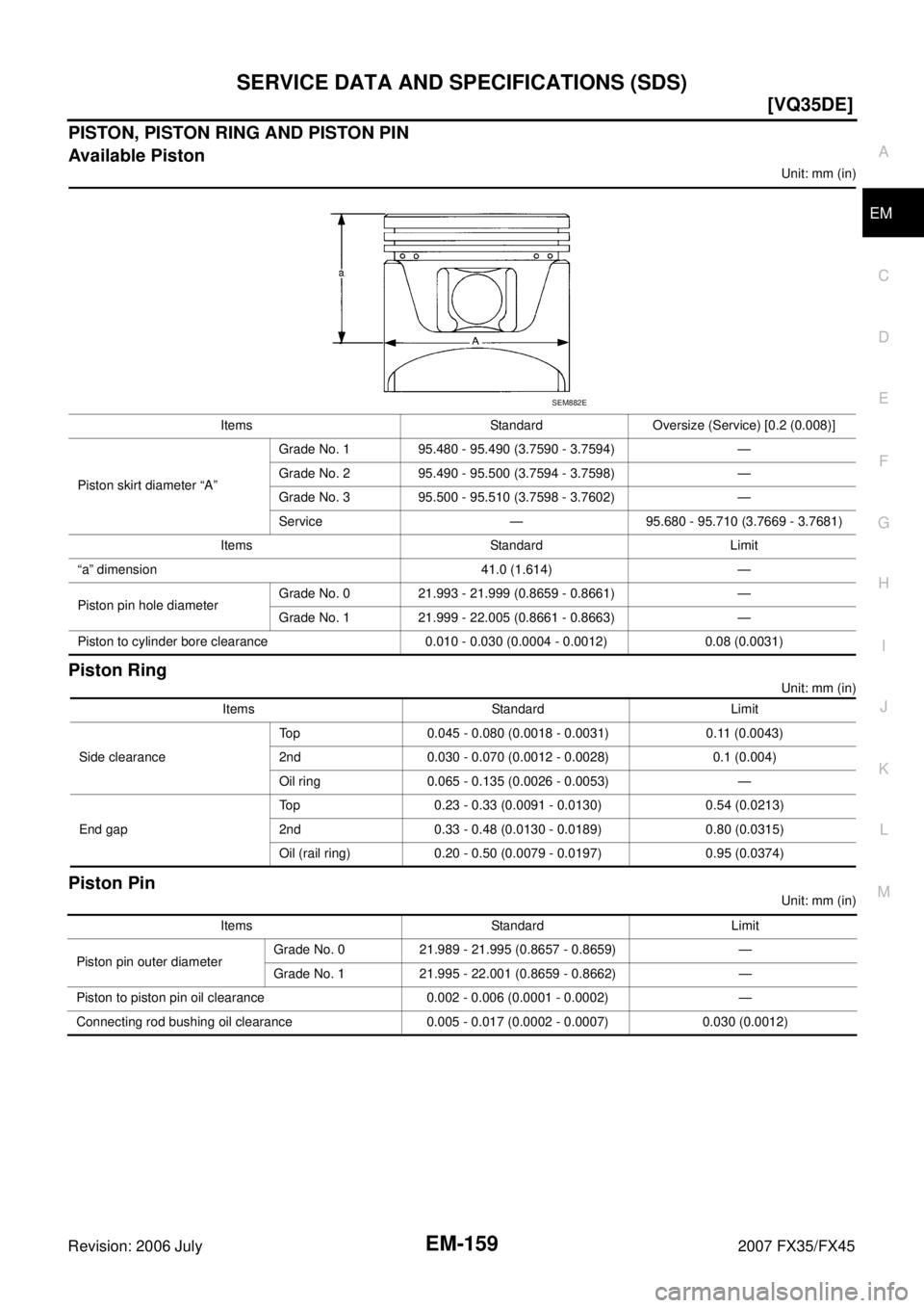 INFINITI FX35 2007  Service Manual SERVICE DATA AND SPECIFICATIONS (SDS) EM-159
[VQ35DE]
C 
D  E 
F 
G  H 
I 
J 
K  L 
M  A
EM 
Revision: 2006 July  2007 FX35/FX45
PISTON, PISTON RING AND PISTON PIN 
Available Piston
Unit: mm (in)
Pist