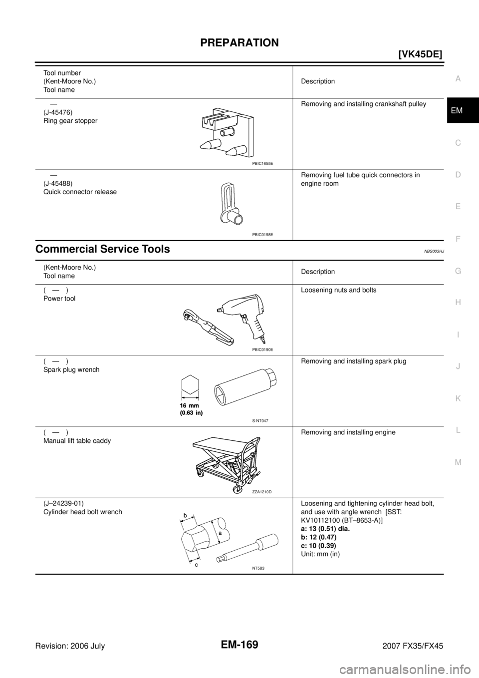 INFINITI FX35 2007  Service Manual PREPARATION EM-169
[VK45DE]
C 
D  E 
F 
G  H 
I 
J 
K  L 
M  A
EM 
Revision: 2006 July  2007 FX35/FX45
Commercial Service ToolsNBS003HJ
— 
(J-45476) 
Ring gear stopper  Removing and installing crank