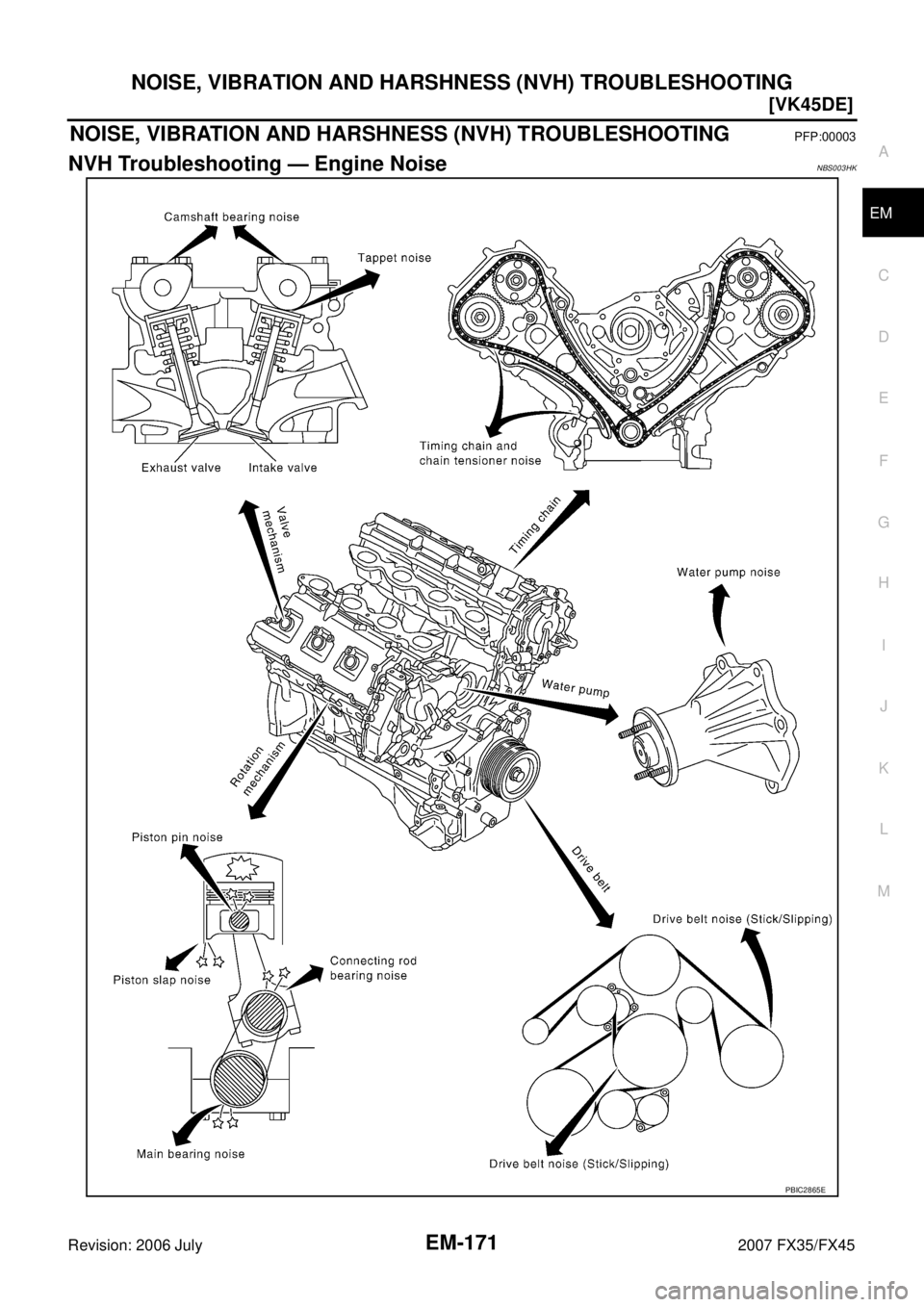 INFINITI FX35 2007  Service Manual NOISE, VIBRATION AND HARSHNESS (NVH) TROUBLESHOOTING EM-171
[VK45DE]
C 
D  E 
F 
G  H 
I 
J 
K  L 
M  A
EM 
Revision: 2006 July  2007 FX35/FX45
NOISE, VIBRATION AND HARSHNESS (NVH) TROUBLESHOOTINGPFP: