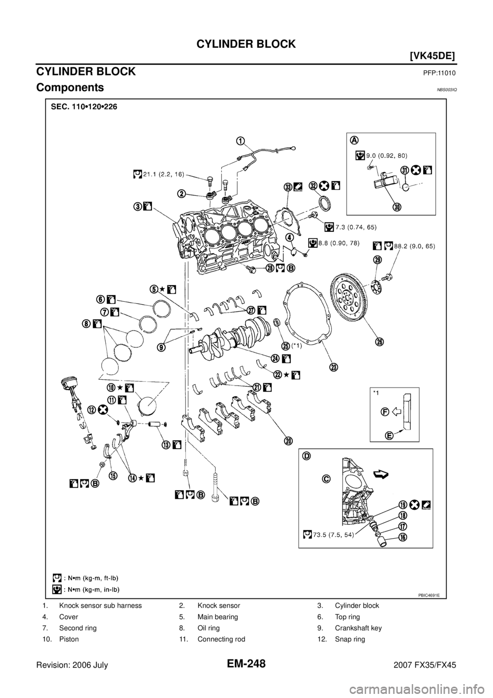 INFINITI FX35 2007  Service Manual EM-248
[VK45DE]
CYLINDER BLOCK
Revision: 2006 July 2007 FX35/FX45
CYLINDER BLOCKPFP:11010
ComponentsNBS003IQ
1. Knock sensor sub harness 2. Knock sensor  3. Cylinder block 
4. Cover 5. Main bearing 6.