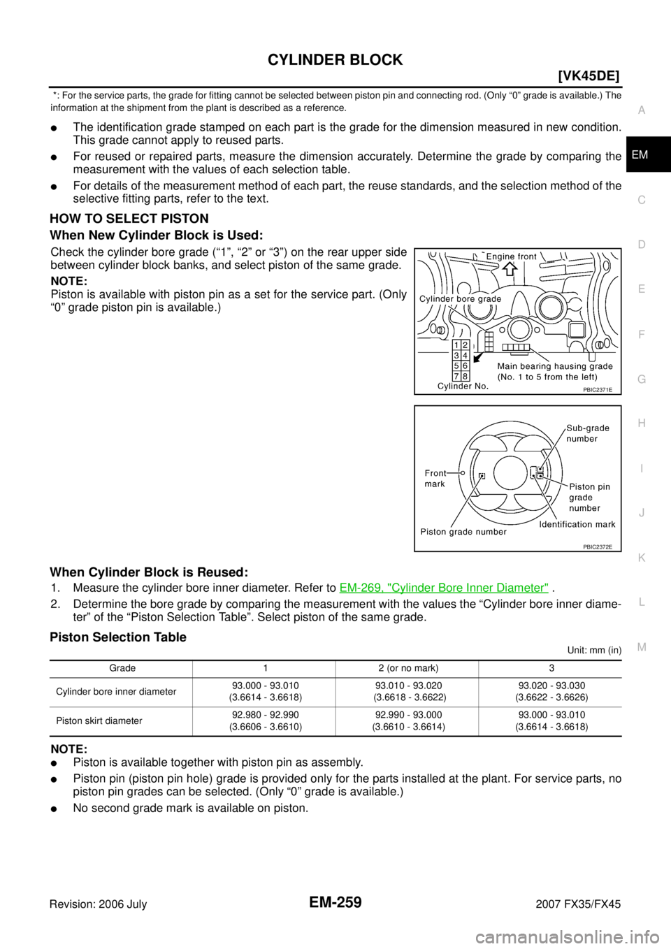 INFINITI FX35 2007  Service Manual CYLINDER BLOCK EM-259
[VK45DE]
C 
D  E 
F 
G  H 
I 
J 
K  L 
M  A
EM 
Revision: 2006 July  2007 FX35/FX45
 *: For the service parts, the grade for fitting cannot be selected between piston pin and con