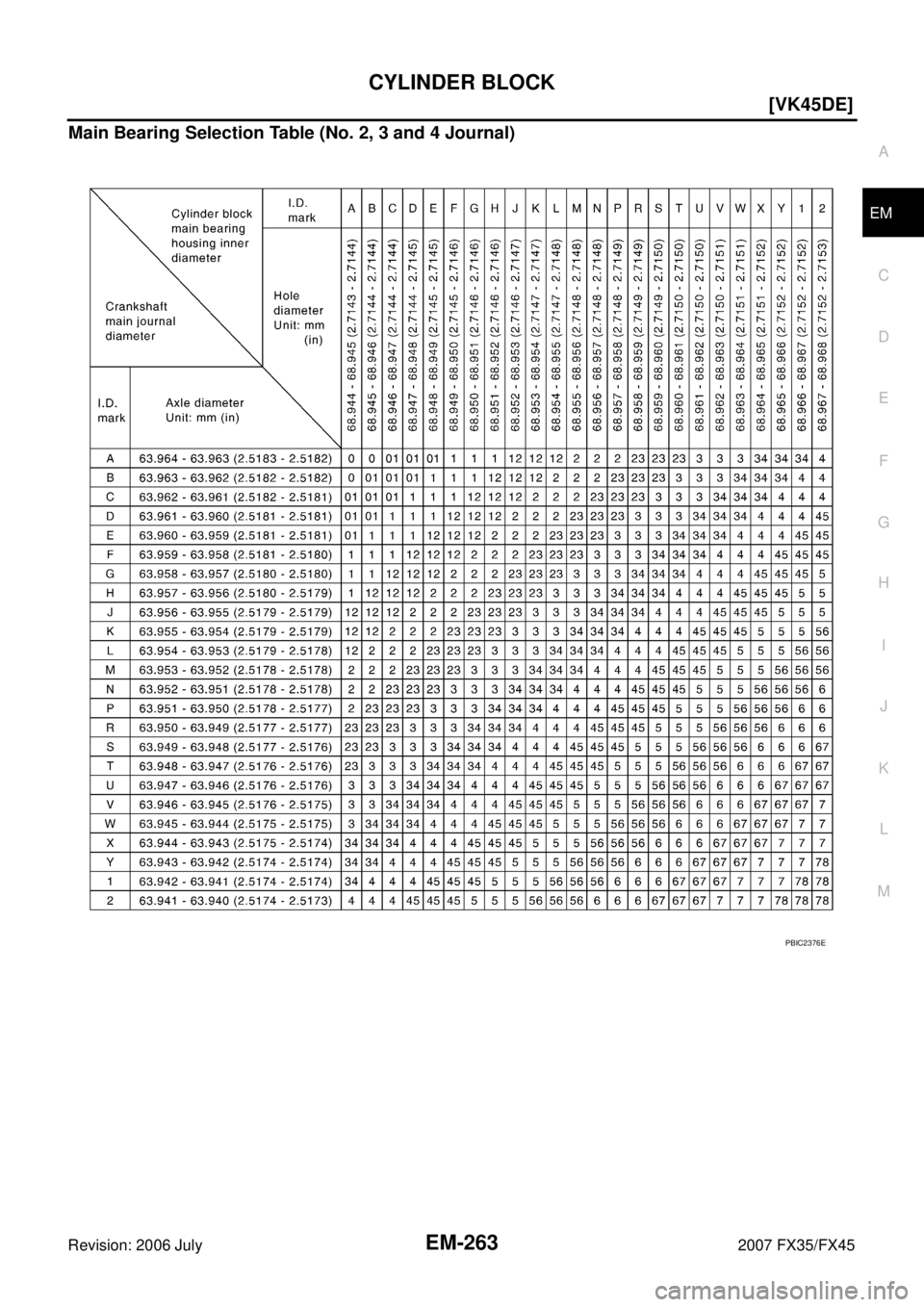 INFINITI FX35 2007  Service Manual CYLINDER BLOCK EM-263
[VK45DE]
C 
D  E 
F 
G  H 
I 
J 
K  L 
M  A
EM 
Revision: 2006 July  2007 FX35/FX45
Main Bearing Selection Table (No. 2, 3 and 4 Journal)
PBIC2376E 