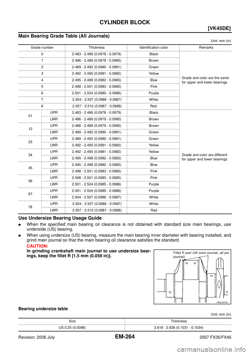 INFINITI FX35 2007  Service Manual EM-264
[VK45DE]
CYLINDER BLOCK
Revision: 2006 July 2007 FX35/FX45
Main Bearing Grade Table (All Journals)
Unit: mm (in)
Use Undersize Bearing Usage Guide
When the specified main bearing oil clearance