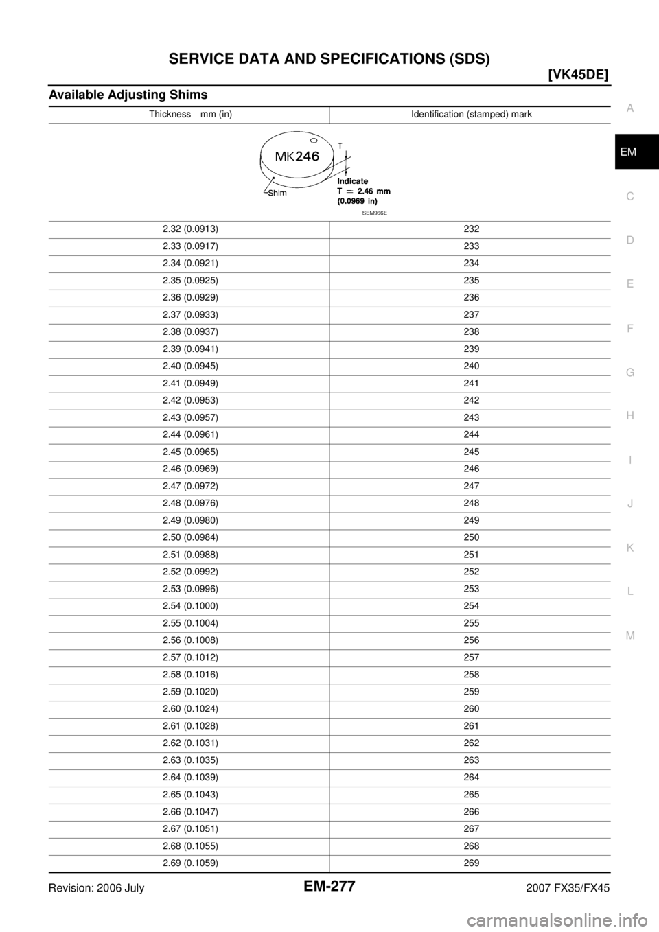 INFINITI FX35 2007  Service Manual SERVICE DATA AND SPECIFICATIONS (SDS) EM-277
[VK45DE]
C 
D  E 
F 
G  H 
I 
J 
K  L 
M  A
EM 
Revision: 2006 July  2007 FX35/FX45
Available Adjusting Shims
Thickness mm (in) Identification (stamped) ma