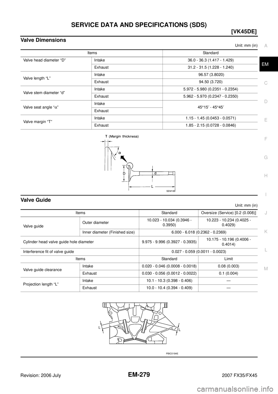 INFINITI FX35 2007  Service Manual SERVICE DATA AND SPECIFICATIONS (SDS) EM-279
[VK45DE]
C 
D  E 
F 
G  H 
I 
J 
K  L 
M  A
EM 
Revision: 2006 July  2007 FX35/FX45
Valve Dimensions
Unit: mm (in)
Valve Guide
Unit: mm (in) 
Items Standar