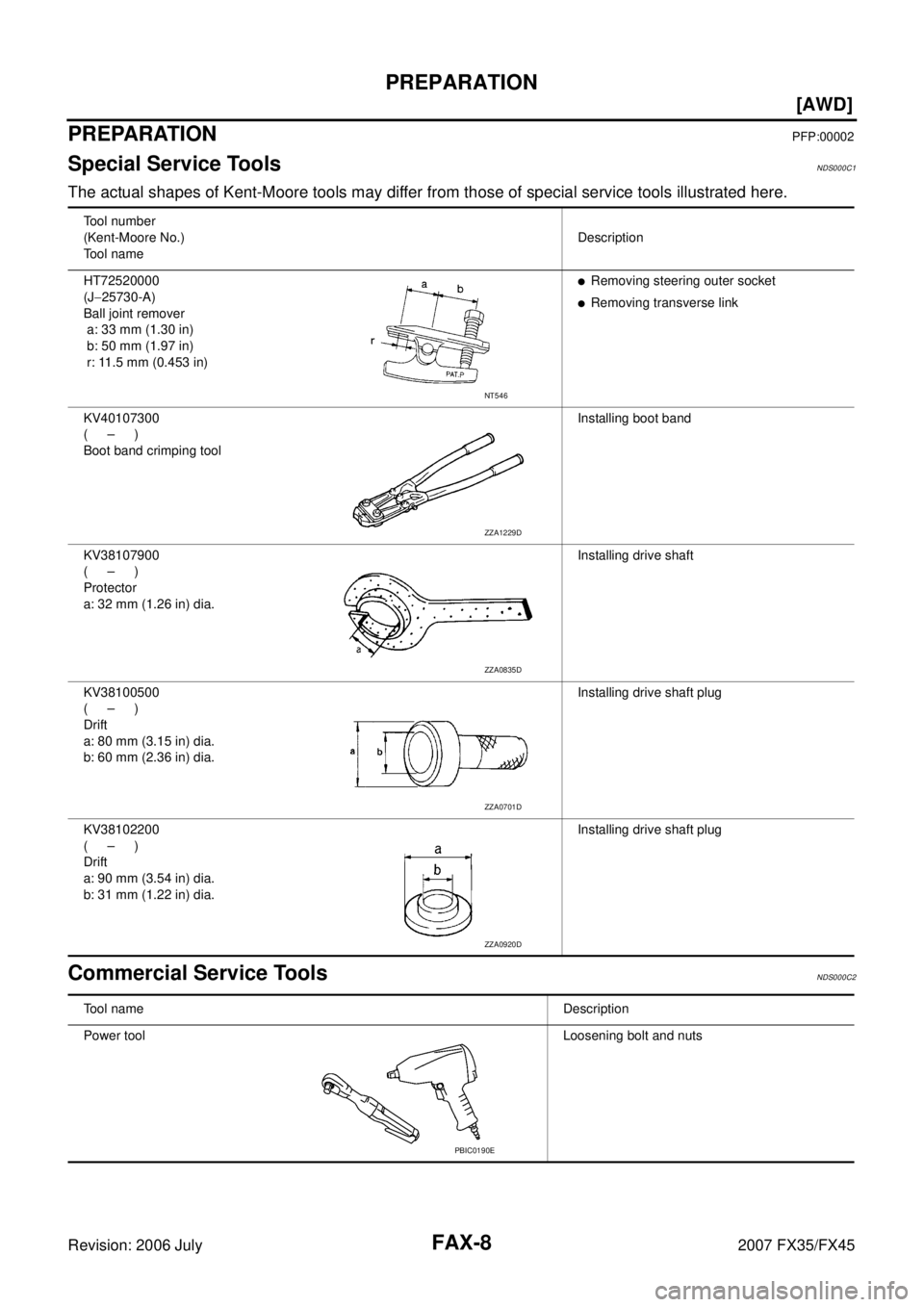 INFINITI FX35 2007  Service Manual FAX-8
[AWD]
PREPARATION
Revision: 2006 July 2007 FX35/FX45
PREPARATIONPFP:00002
Special Service Tools NDS000C1
The actual shapes of Kent-Moore tools may differ from those of special service tools illu