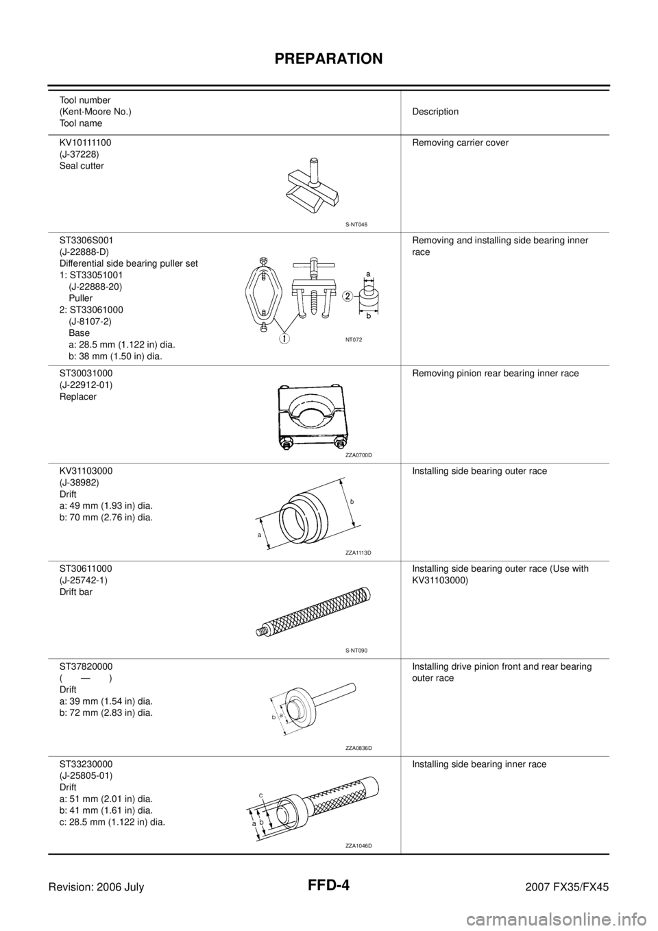 INFINITI FX35 2007  Service Manual FFD-4
PREPARATION
Revision: 2006 July 2007 FX35/FX45
K V 1 0 1111 0 0 
(J-37228) 
Seal cutter  Removing carrier cover 
ST3306S001 
(J-22888-D)
Differential side bearing puller set 
1: ST33051001  (J-2