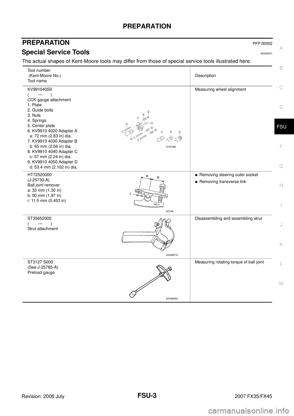 INFINITI FX35 2007  Service Manual PREPARATION FSU-3
C 
D 
F 
G  H 
I 
J 
K  L 
M  A 
B
FSU 
Revision: 2006 July  2007 FX35/FX45
PREPARATIONPFP:00002
Special Service ToolsNES000FL
The actual shapes of Kent-Moore tools may differ from t
