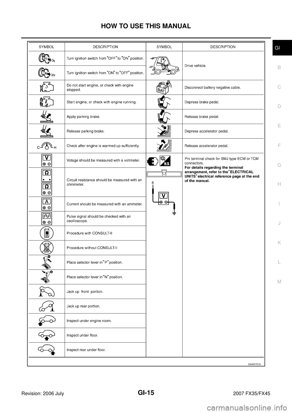 INFINITI FX35 2007  Service Manual HOW TO USE THIS MANUAL GI-15
C 
D  E 
F 
G  H 
I 
J 
K  L 
M  B
GI 
Revision: 2006 July  2007 FX35/FX45
SAIA0751E 