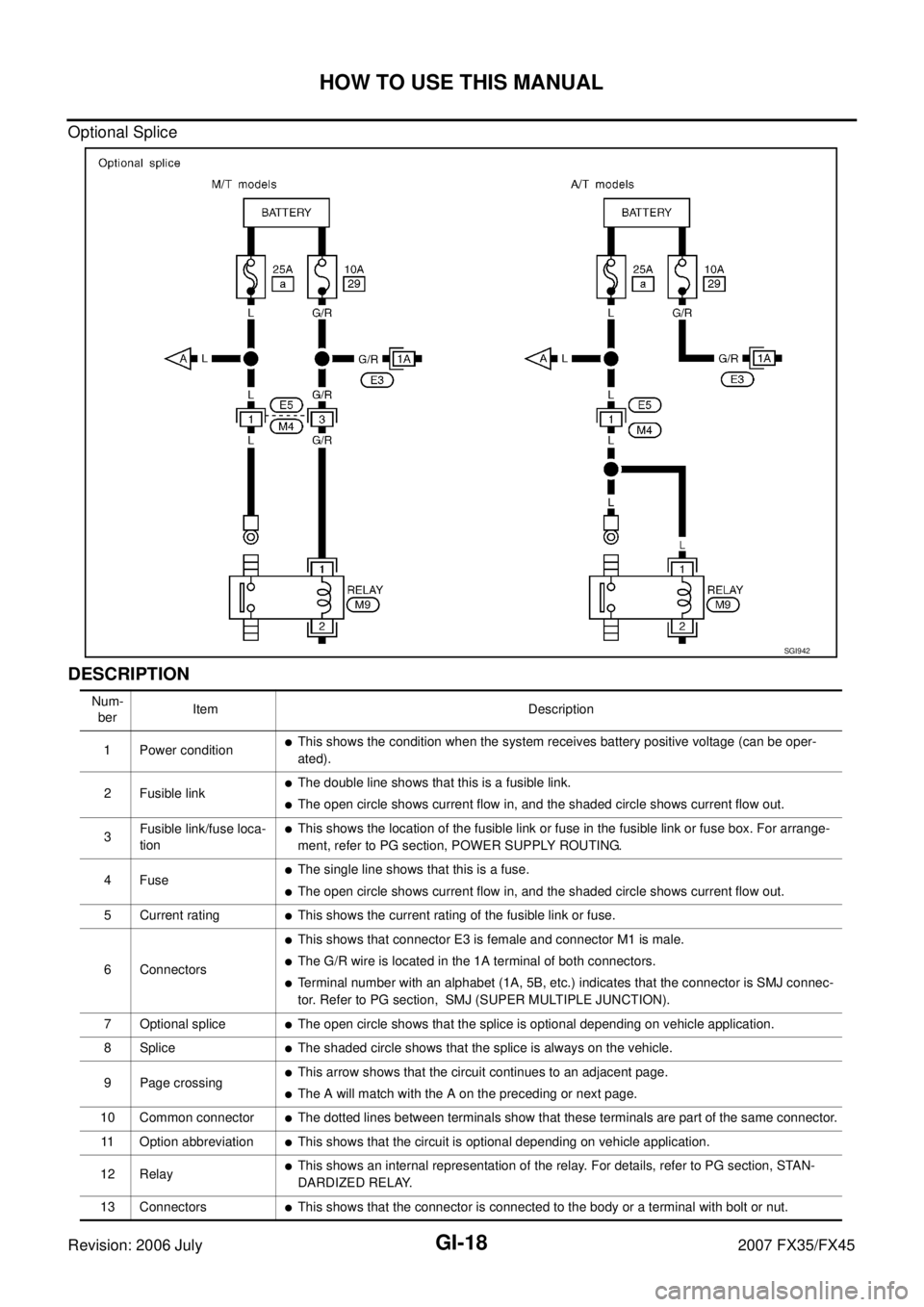 INFINITI FX35 2007  Service Manual GI-18
HOW TO USE THIS MANUAL
Revision: 2006 July 2007 FX35/FX45
Optional Splice
DESCRIPTION 
SGI942
Num- 
ber  Item Description 
1 Power condition
This shows the condition when the system receives ba