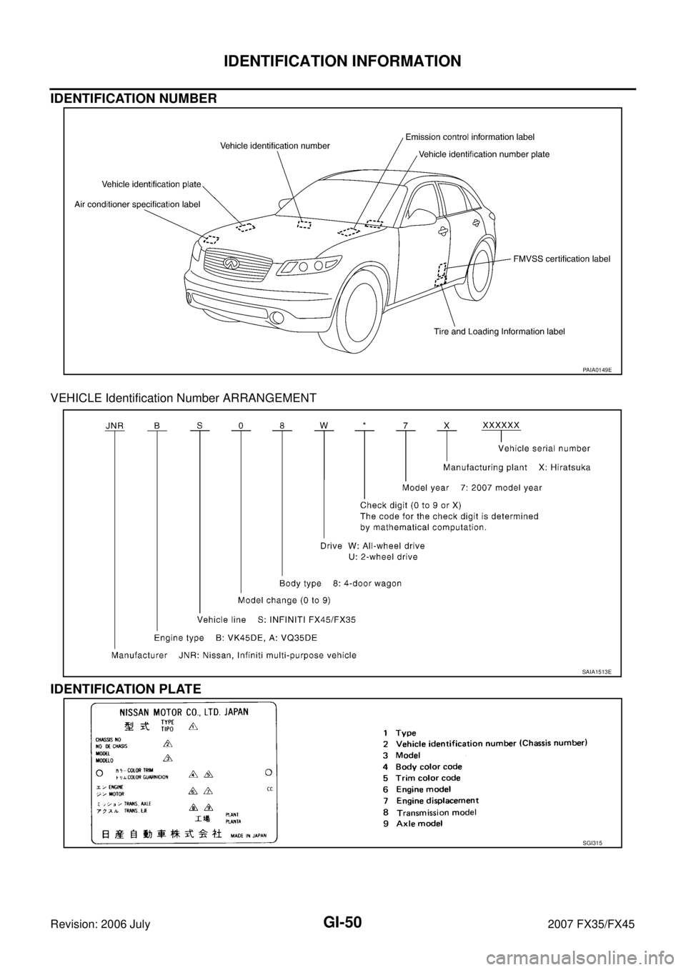 INFINITI FX35 2007  Service Manual GI-50
IDENTIFICATION INFORMATION
Revision: 2006 July 2007 FX35/FX45
IDENTIFICATION NUMBER
VEHICLE Identification Number ARRANGEMENT
IDENTIFICATION PLATE 
PAIA0149E
SAIA1513E
SGI315 