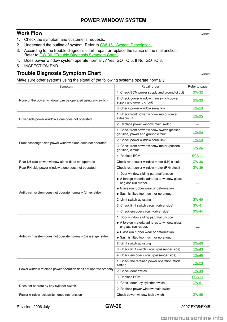 INFINITI FX35 2007  Service Manual GW-30
POWER WINDOW SYSTEM
Revision: 2006 July 2007 FX35/FX45
Work FlowNIS001R4
1. Check the symptom and customers requests. 
2. Understand the outline of system. Refer to   GW-16, "
System Descriptio