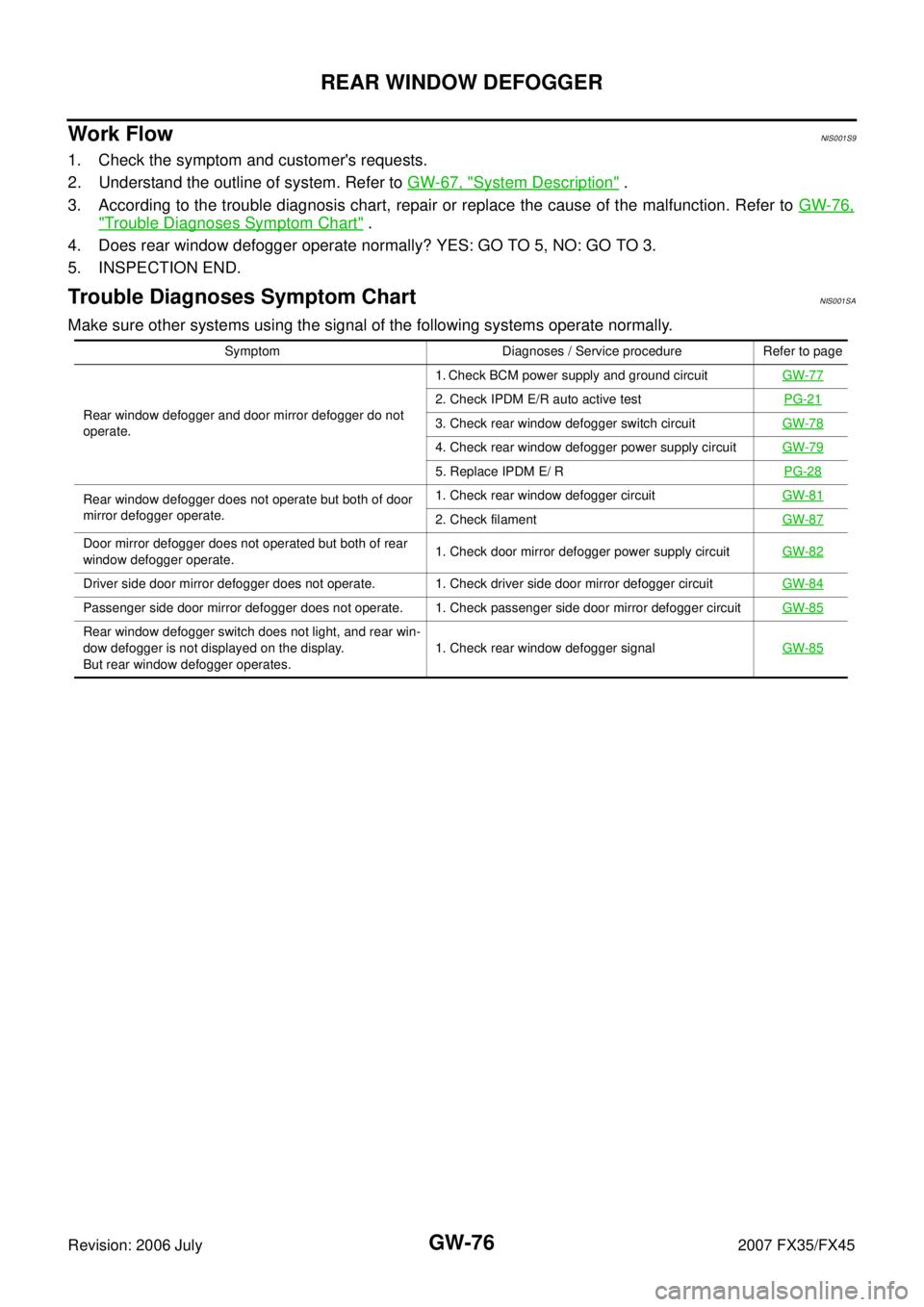 INFINITI FX35 2007 Service Manual GW-76
REAR WINDOW DEFOGGER
Revision: 2006 July 2007 FX35/FX45
Work FlowNIS001S9
1. Check the symptom and customers requests.
2. Understand the outline of system. Refer to GW-67, "
System Descripti INFINITI FX35 2007 Service Manual GW-76
REAR WINDOW DEFOGGER
Revision: 2006 July 2007 FX35/FX45
Work FlowNIS001S9
1. Check the symptom and customers requests.
2. Understand the outline of system. Refer to GW-67, "
System Descripti
