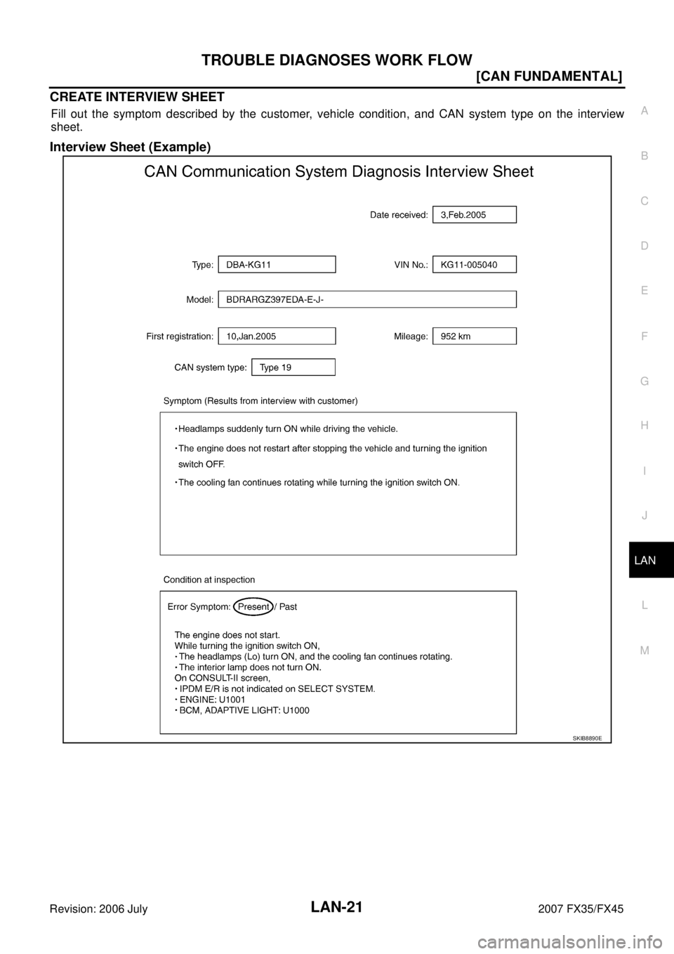INFINITI FX35 2007  Service Manual TROUBLE DIAGNOSES WORK FLOW LAN-21
[CAN FUNDAMENTAL]
C 
D  E 
F 
G  H 
I 
J 
L 
M  A 
B
LAN 
Revision: 2006 July  2007 FX35/FX45
CREATE INTERVIEW SHEET
Fill out the symptom described by the customer, 