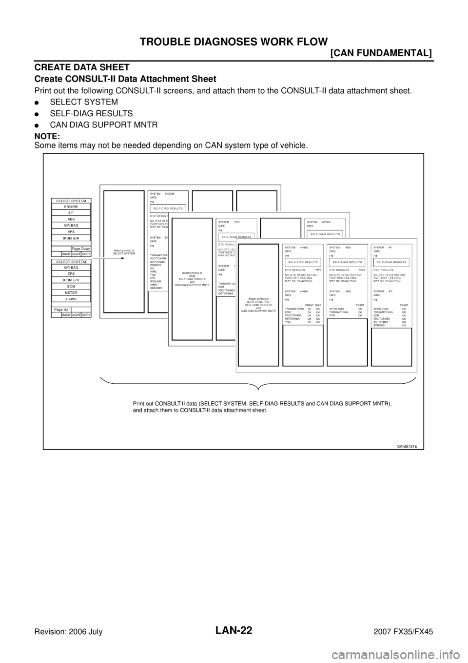 INFINITI FX35 2007  Service Manual LAN-22
[CAN FUNDAMENTAL]
TROUBLE DIAGNOSES WORK FLOW
Revision: 2006 July 2007 FX35/FX45
CREATE DATA SHEET 
Create CONSULT-II Data Attachment Sheet
Print out the following CONSULT-II screens, and attac