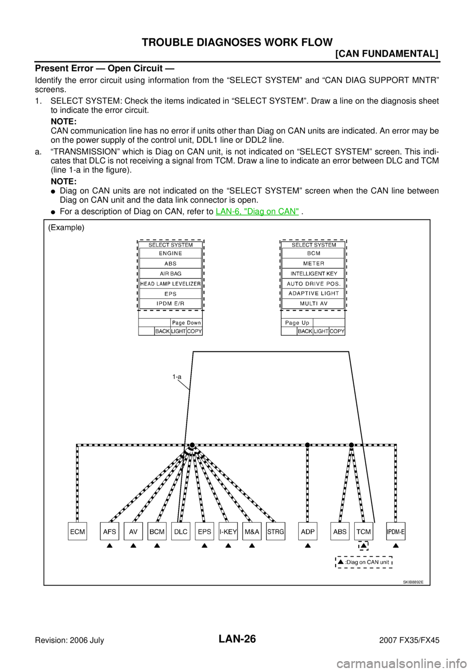 INFINITI FX35 2007  Service Manual LAN-26
[CAN FUNDAMENTAL]
TROUBLE DIAGNOSES WORK FLOW
Revision: 2006 July 2007 FX35/FX45
Present Error — Open Circuit —
Identify the error circuit using information from the “SELECT SYSTEM” and