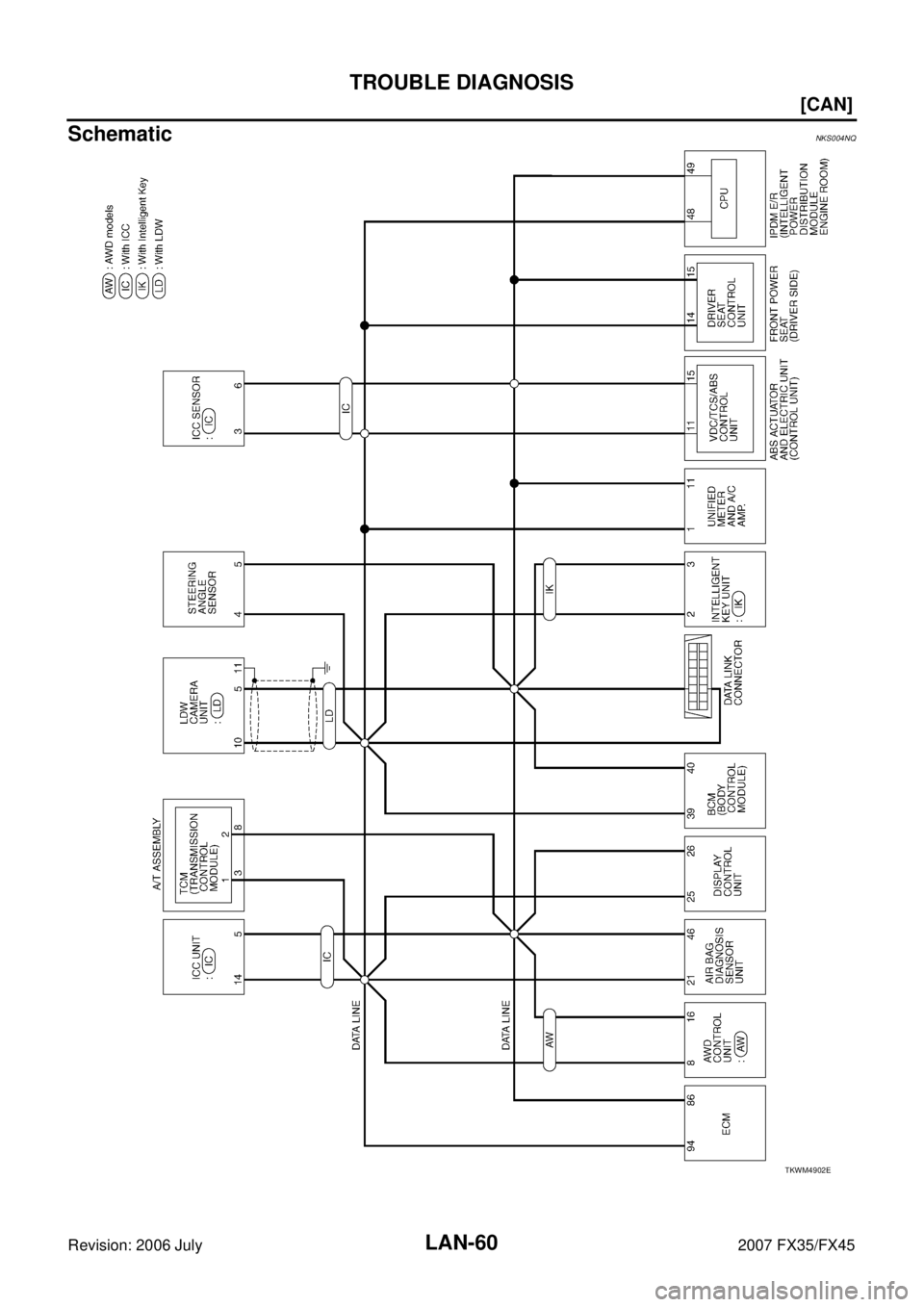 INFINITI FX35 2007  Service Manual LAN-60
[CAN]
TROUBLE DIAGNOSIS
Revision: 2006 July 2007 FX35/FX45
SchematicNKS004NQ
TKWM4902E 
