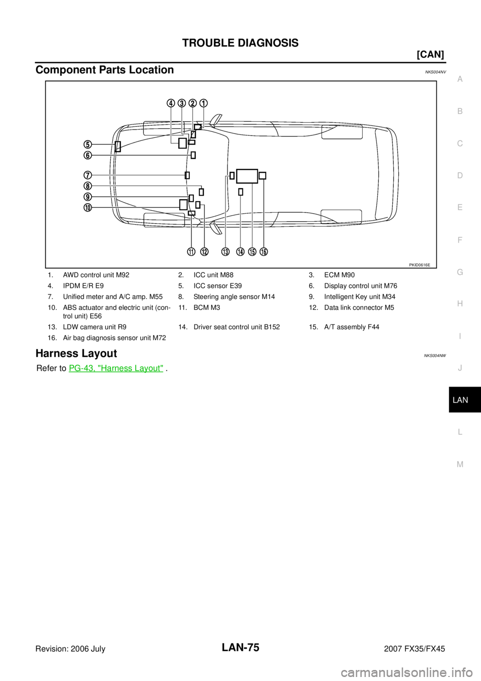 INFINITI FX35 2007  Service Manual TROUBLE DIAGNOSIS LAN-75
[CAN]
C 
D  E 
F 
G  H 
I 
J 
L 
M  A 
B
LAN 
Revision: 2006 July  2007 FX35/FX45
Component Parts LocationNKS004NV
Harness LayoutNKS004NW
Refer to PG-43, "Harness Layout" .
1.