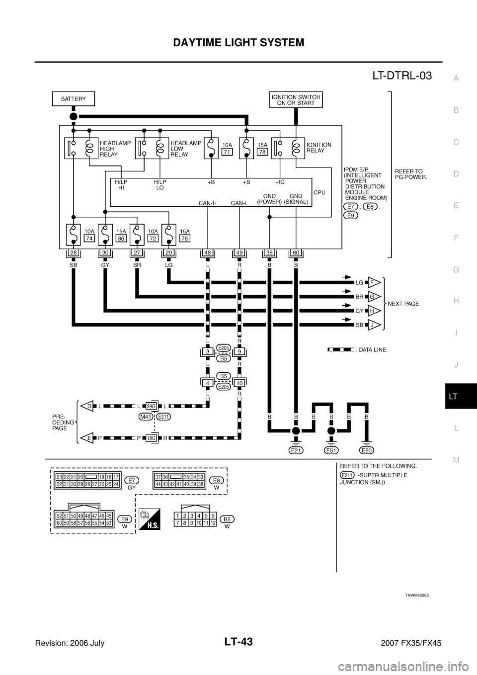 INFINITI FX35 2007  Service Manual DAYTIME LIGHT SYSTEM LT-43
C 
D  E 
F 
G  H 
I 
J 
L 
M  A 
B
LT 
Revision: 2006 July  2007 FX35/FX45
TKWM4296E 
