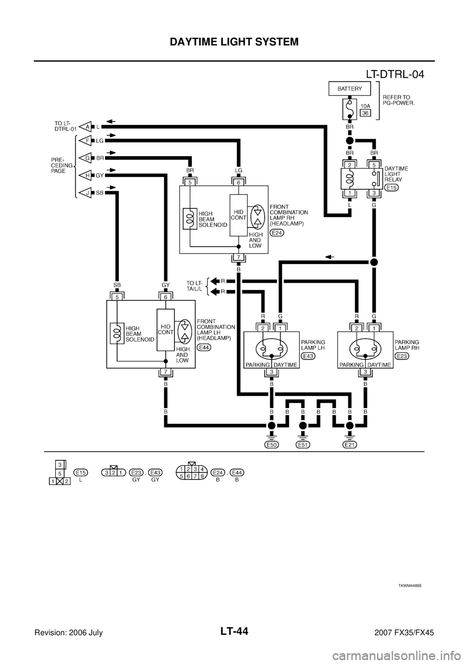 INFINITI FX35 2007  Service Manual LT-44
DAYTIME LIGHT SYSTEM
Revision: 2006 July 2007 FX35/FX45
TKWM4489E 