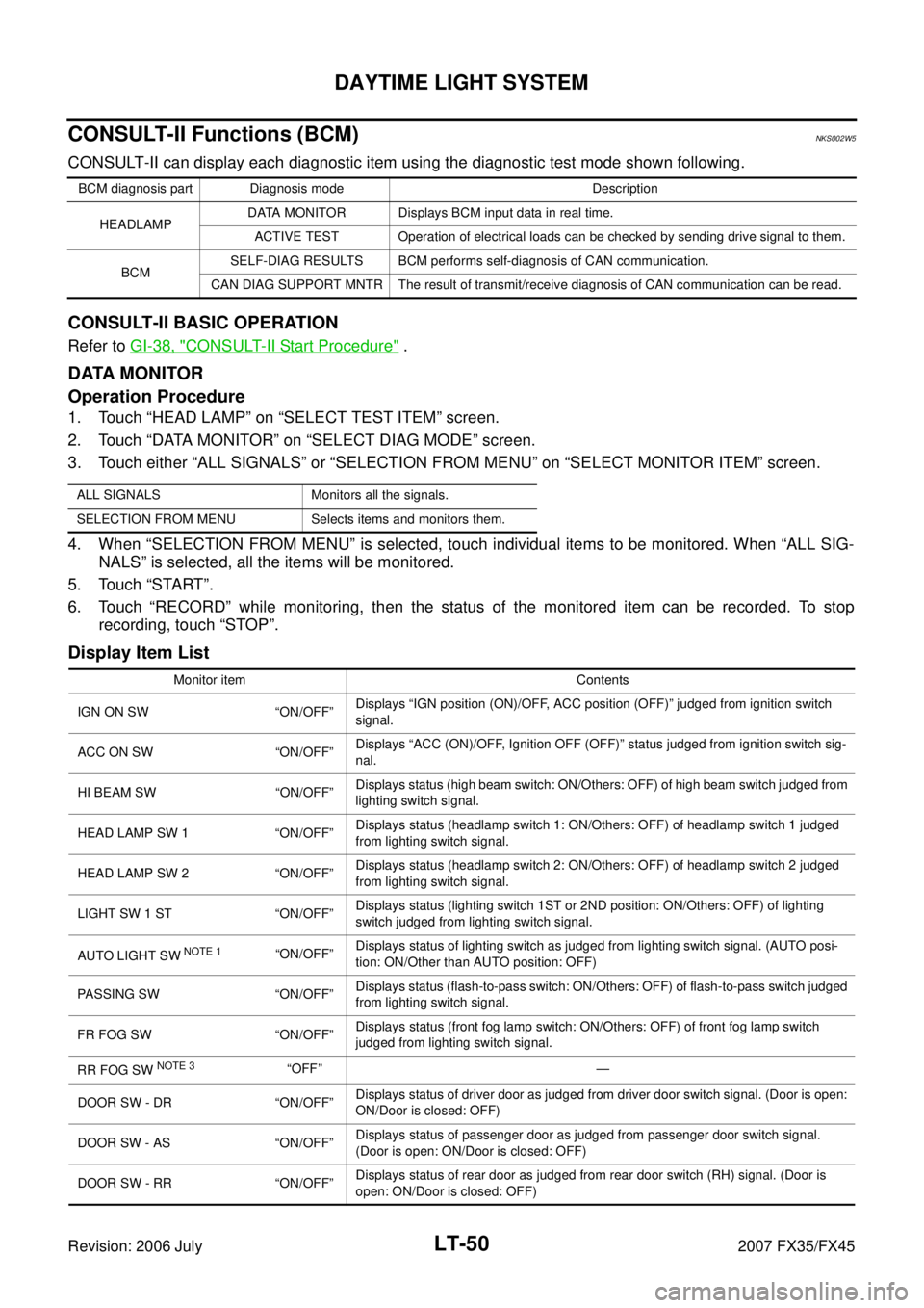 INFINITI FX35 2007  Service Manual LT-50
DAYTIME LIGHT SYSTEM
Revision: 2006 July 2007 FX35/FX45
CONSULT-II Functions (BCM)NKS002W5
CONSULT-II can display each diagnostic item using the diagnostic test mode shown following.
CONSULT-II 