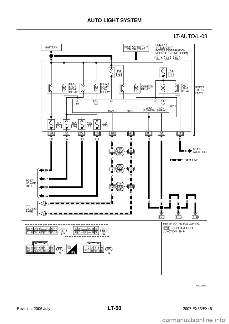 INFINITI FX35 2007  Service Manual LT-60
AUTO LIGHT SYSTEM
Revision: 2006 July 2007 FX35/FX45
TKWM4299E 