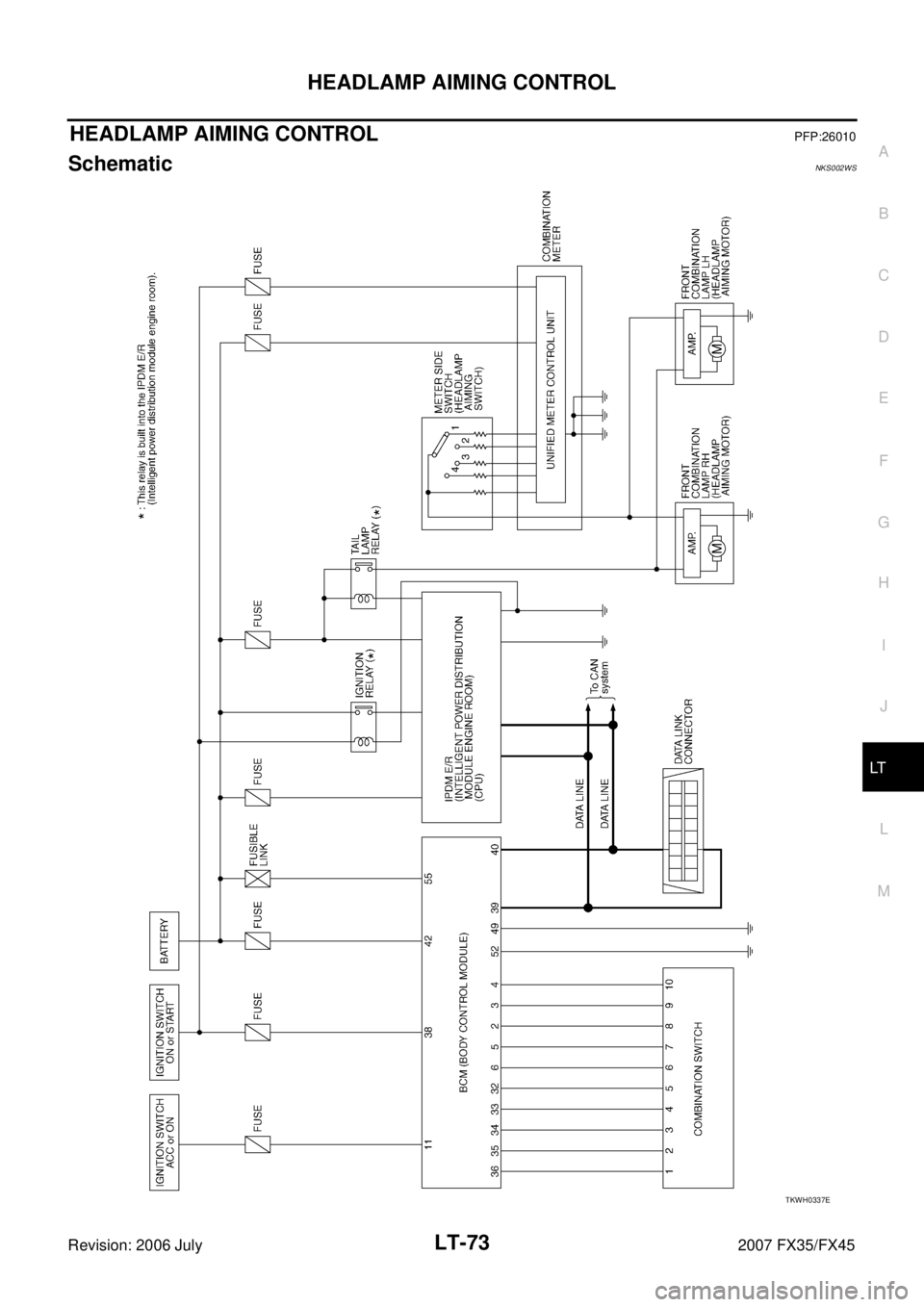INFINITI FX35 2007  Service Manual HEADLAMP AIMING CONTROL LT-73
C 
D  E 
F 
G  H 
I 
J 
L 
M  A 
B
LT 
Revision: 2006 July  2007 FX35/FX45
HEADLAMP AIMING CONTROLPFP:26010
SchematicNKS002WS
TKWH0337E 