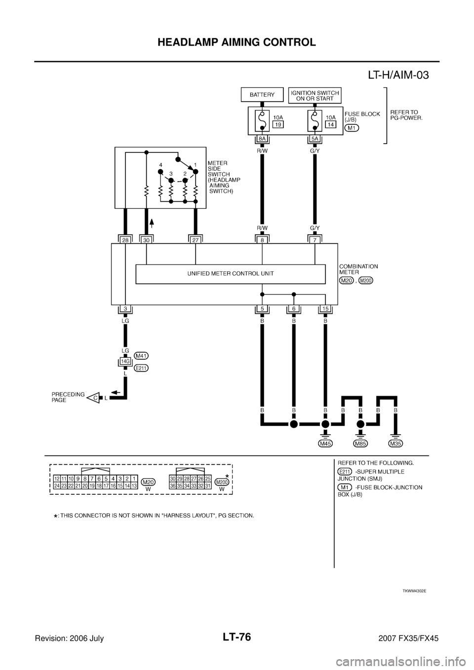 INFINITI FX35 2007  Service Manual LT-76
HEADLAMP AIMING CONTROL
Revision: 2006 July 2007 FX35/FX45
TKWM4302E 