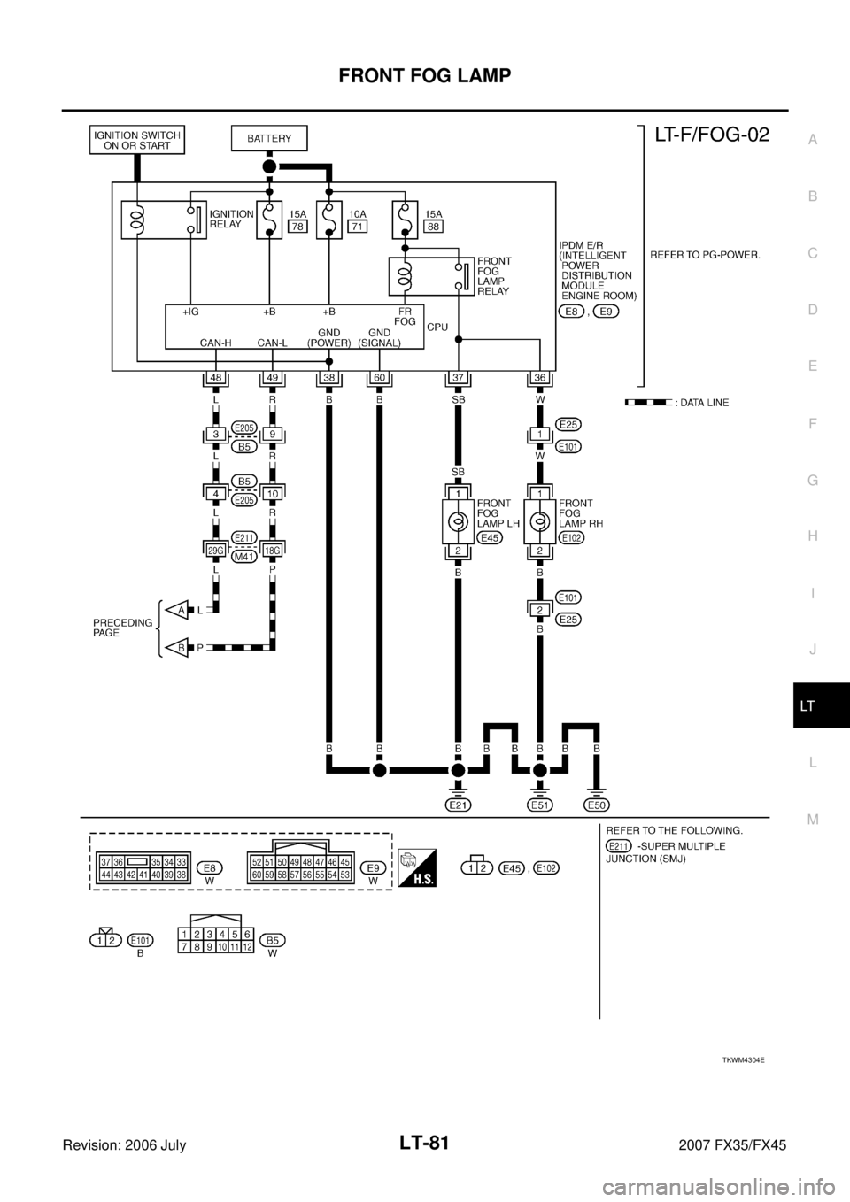 INFINITI FX35 2007  Service Manual FRONT FOG LAMP LT-81
C 
D  E 
F 
G  H 
I 
J 
L 
M  A 
B
LT 
Revision: 2006 July  2007 FX35/FX45
TKWM4304E 