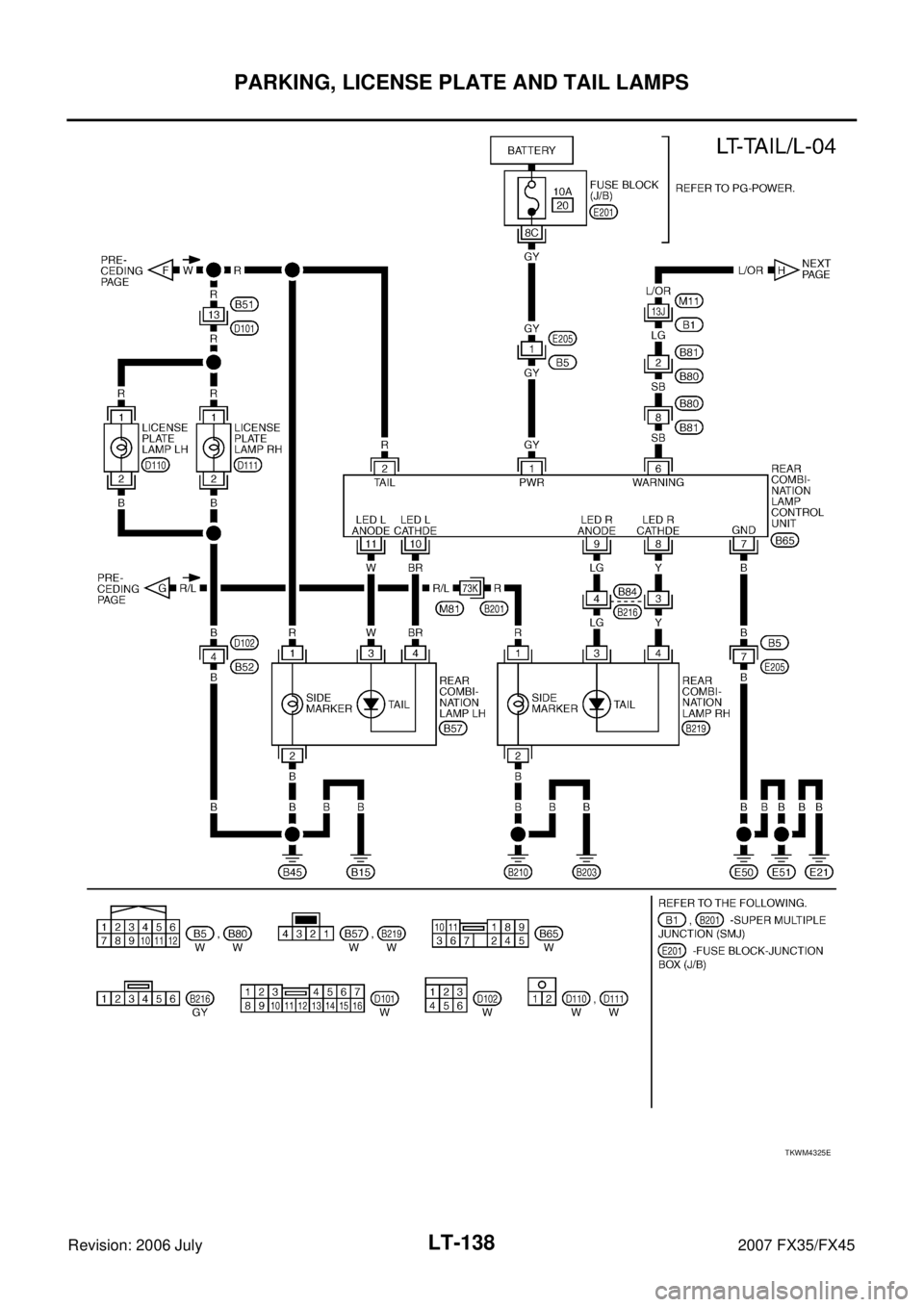 INFINITI FX35 2007  Service Manual LT-138
PARKING, LICENSE PLATE AND TAIL LAMPS
Revision: 2006 July 2007 FX35/FX45
TKWM4325E 