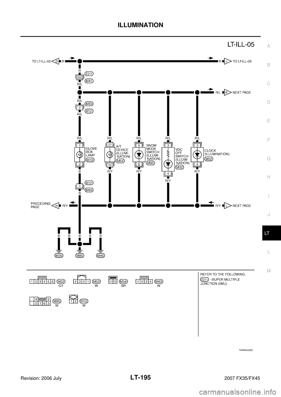 INFINITI FX35 2007  Service Manual ILLUMINATION LT-195
C 
D  E 
F 
G  H 
I 
J 
L 
M  A 
B
LT 
Revision: 2006 July  2007 FX35/FX45
TKWM4333E 