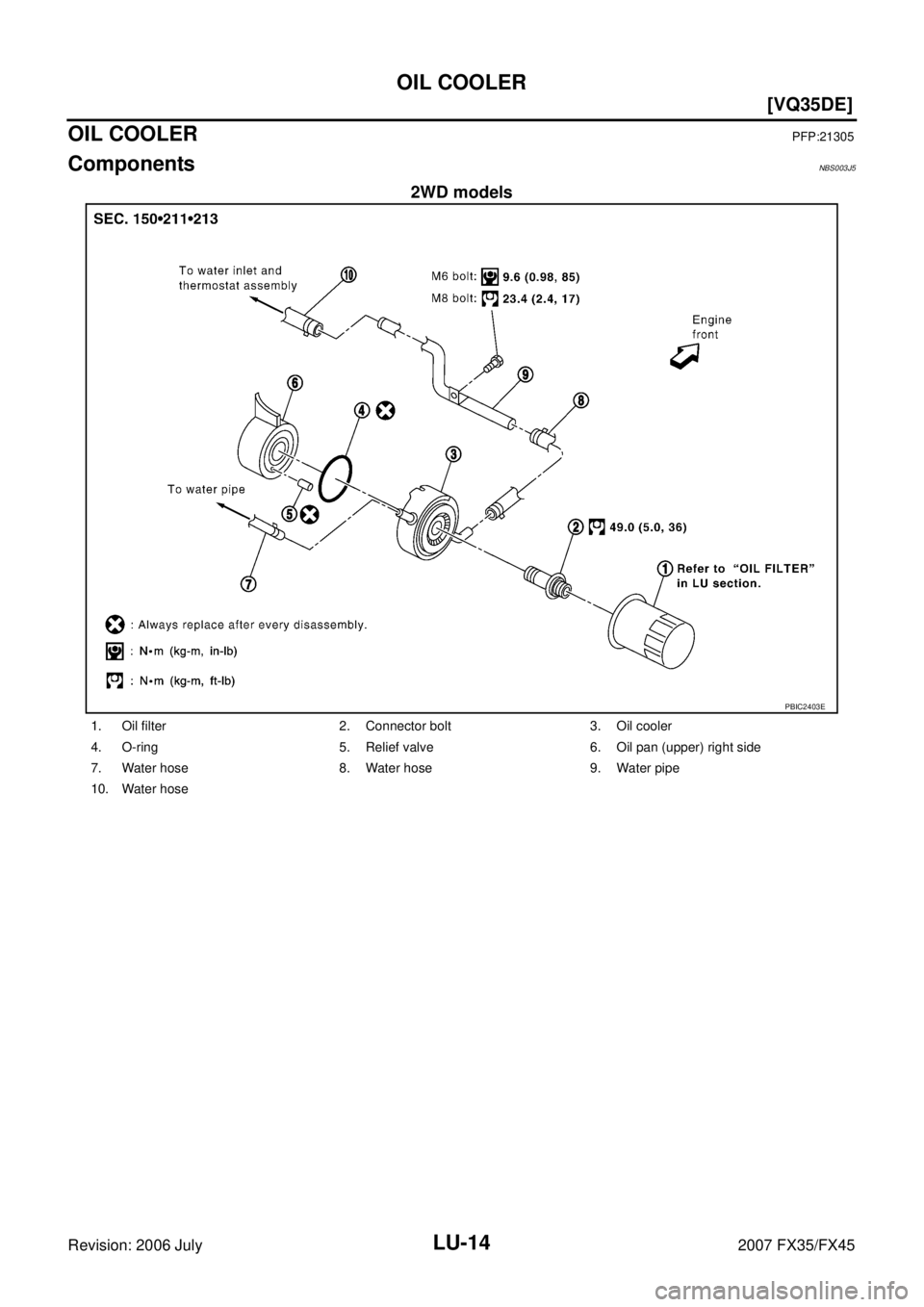 INFINITI FX35 2007  Service Manual LU-14
[VQ35DE]
OIL COOLER
Revision: 2006 July 2007 FX35/FX45
OIL COOLERPFP:21305
ComponentsNBS003J5
2WD models
PBIC2403E
1. Oil filter 2. Connector bolt 3. Oil cooler 
4. O-ring 5. Relief valve 6. Oil