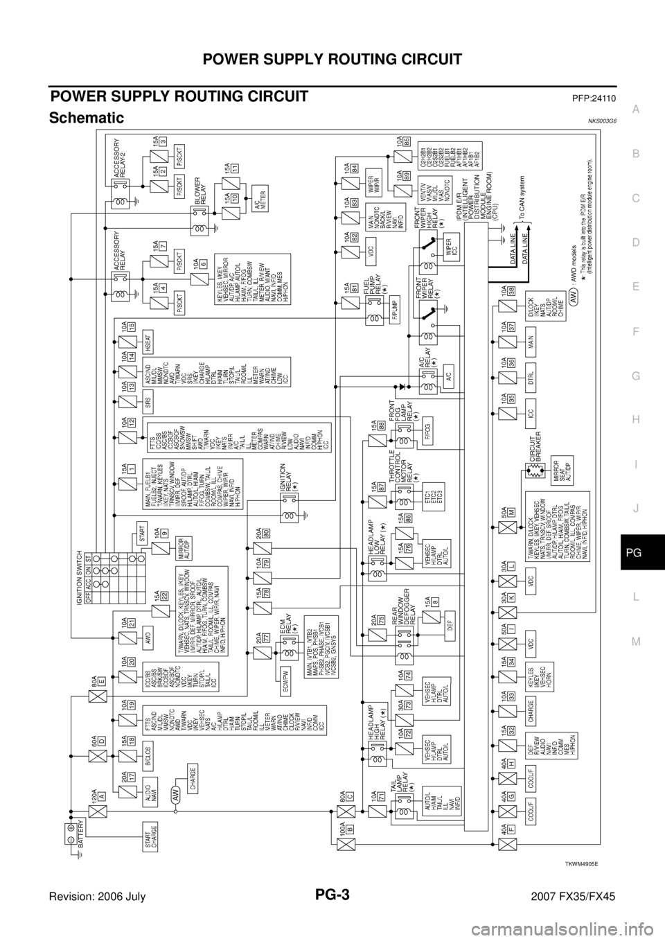 INFINITI FX35 2007  Service Manual POWER SUPPLY ROUTING CIRCUIT PG-3
C 
D  E 
F 
G  H 
I 
J 
L 
M  A 
B
PG 
Revision: 2006 July  2007 FX35/FX45
POWER SUPPLY ROUTING CIRCUITPFP:24110
SchematicNKS003G6
TKWM4905E 