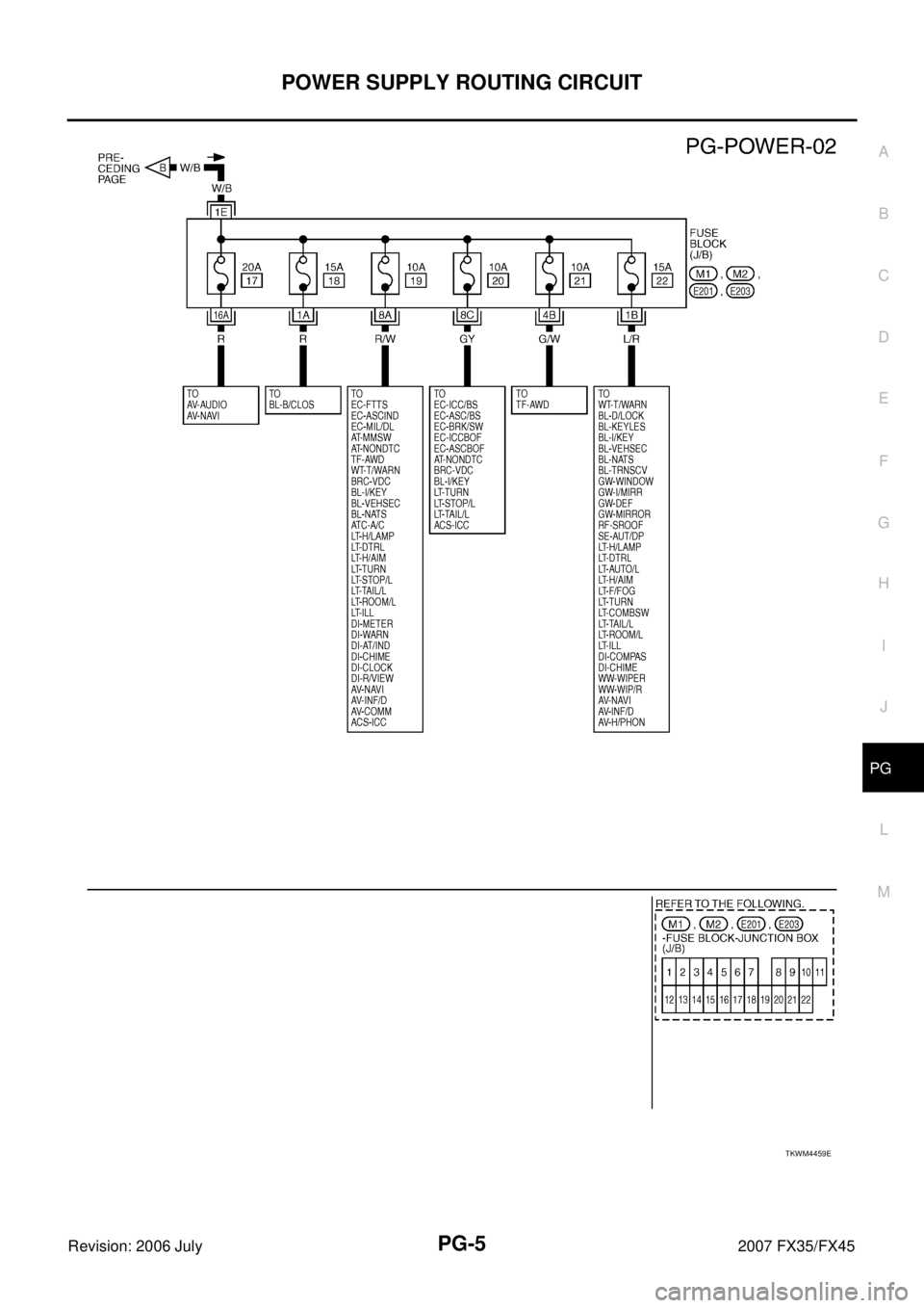 INFINITI FX35 2007  Service Manual POWER SUPPLY ROUTING CIRCUIT PG-5
C 
D  E 
F 
G  H 
I 
J 
L 
M  A 
B
PG 
Revision: 2006 July  2007 FX35/FX45
TKWM4459E 