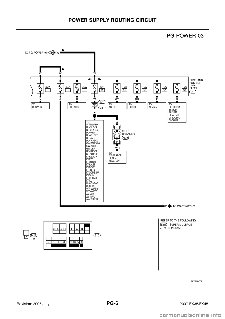 INFINITI FX35 2007  Service Manual PG-6
POWER SUPPLY ROUTING CIRCUIT
Revision: 2006 July 2007 FX35/FX45
TKWM4460E 