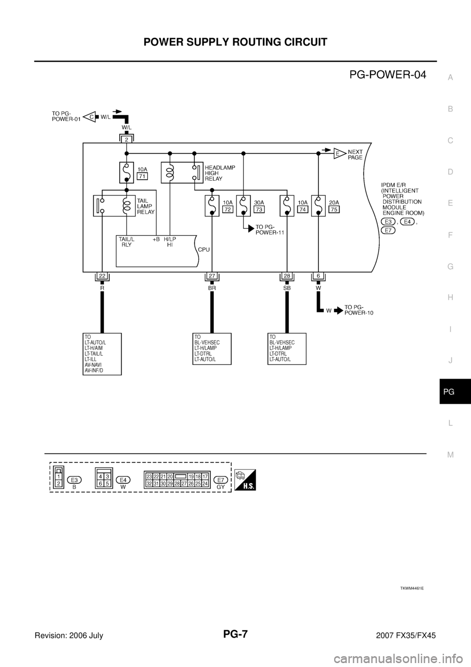 INFINITI FX35 2007  Service Manual POWER SUPPLY ROUTING CIRCUIT PG-7
C 
D  E 
F 
G  H 
I 
J 
L 
M  A 
B
PG 
Revision: 2006 July  2007 FX35/FX45
TKWM4461E 