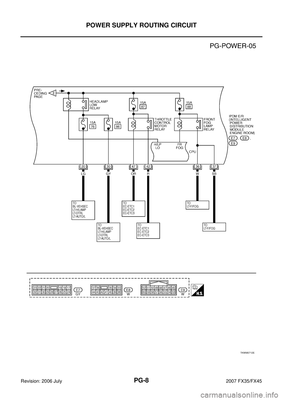 INFINITI FX35 2007  Service Manual PG-8
POWER SUPPLY ROUTING CIRCUIT
Revision: 2006 July 2007 FX35/FX45
TKWM0712E 
