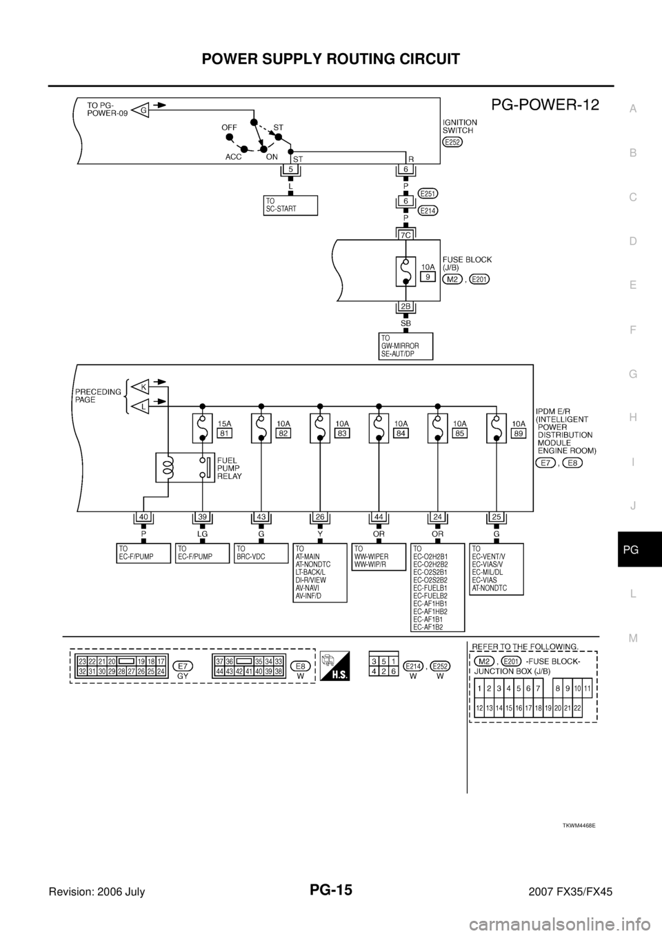 INFINITI FX35 2007  Service Manual POWER SUPPLY ROUTING CIRCUIT PG-15
C 
D  E 
F 
G  H 
I 
J 
L 
M  A 
B
PG 
Revision: 2006 July  2007 FX35/FX45
TKWM4468E 