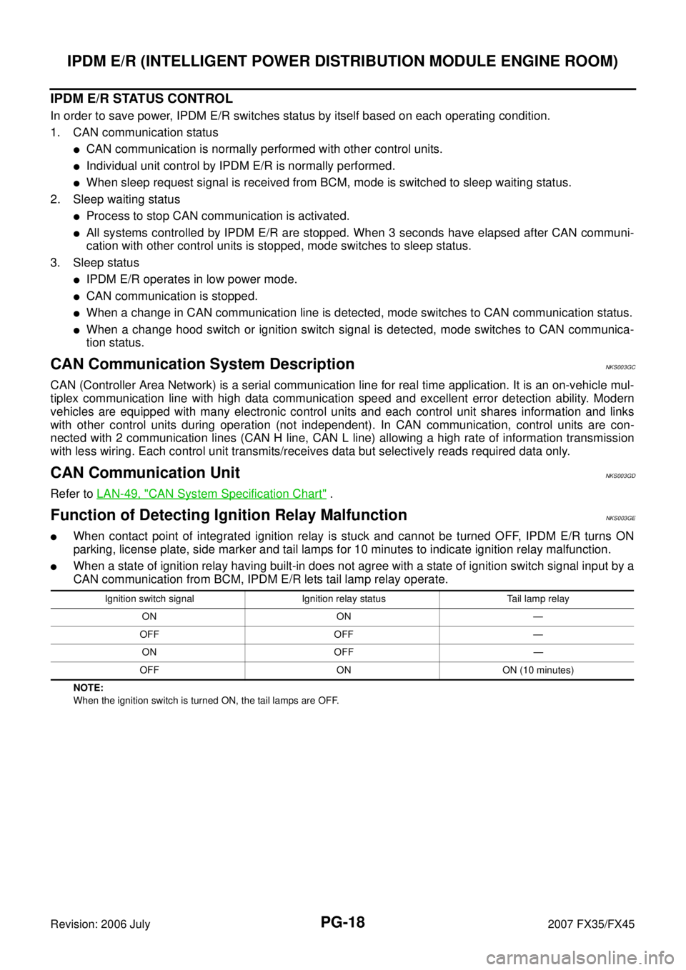INFINITI FX35 2007  Service Manual PG-18
IPDM E/R (INTELLIGENT POWER DISTRIBUTION MODULE ENGINE ROOM)
Revision: 2006 July 2007 FX35/FX45
IPDM E/R STATUS CONTROL
In order to save power, IPDM E/R switches status by itself based on each o