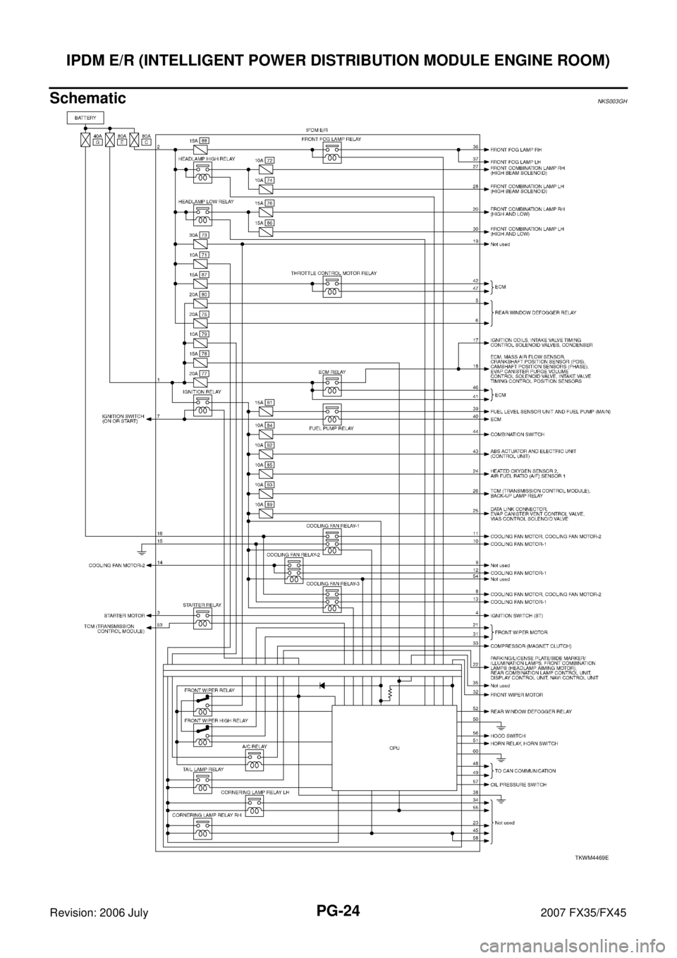 INFINITI FX35 2007  Service Manual PG-24
IPDM E/R (INTELLIGENT POWER DISTRIBUTION MODULE ENGINE ROOM)
Revision: 2006 July 2007 FX35/FX45
SchematicNKS003GH
TKWM4469E 