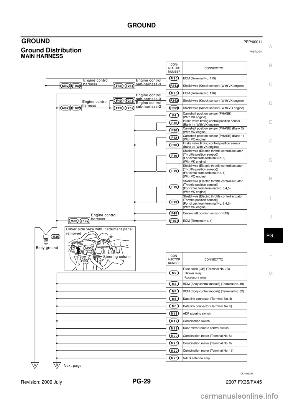 INFINITI FX35 2007  Service Manual GROUND PG-29
C 
D  E 
F 
G  H 
I 
J 
L 
M  A 
B
PG 
Revision: 2006 July  2007 FX35/FX45
GROUND PFP:00011
Ground Distribution NKS003GM
MAIN HARNESS
CKIM0639E 