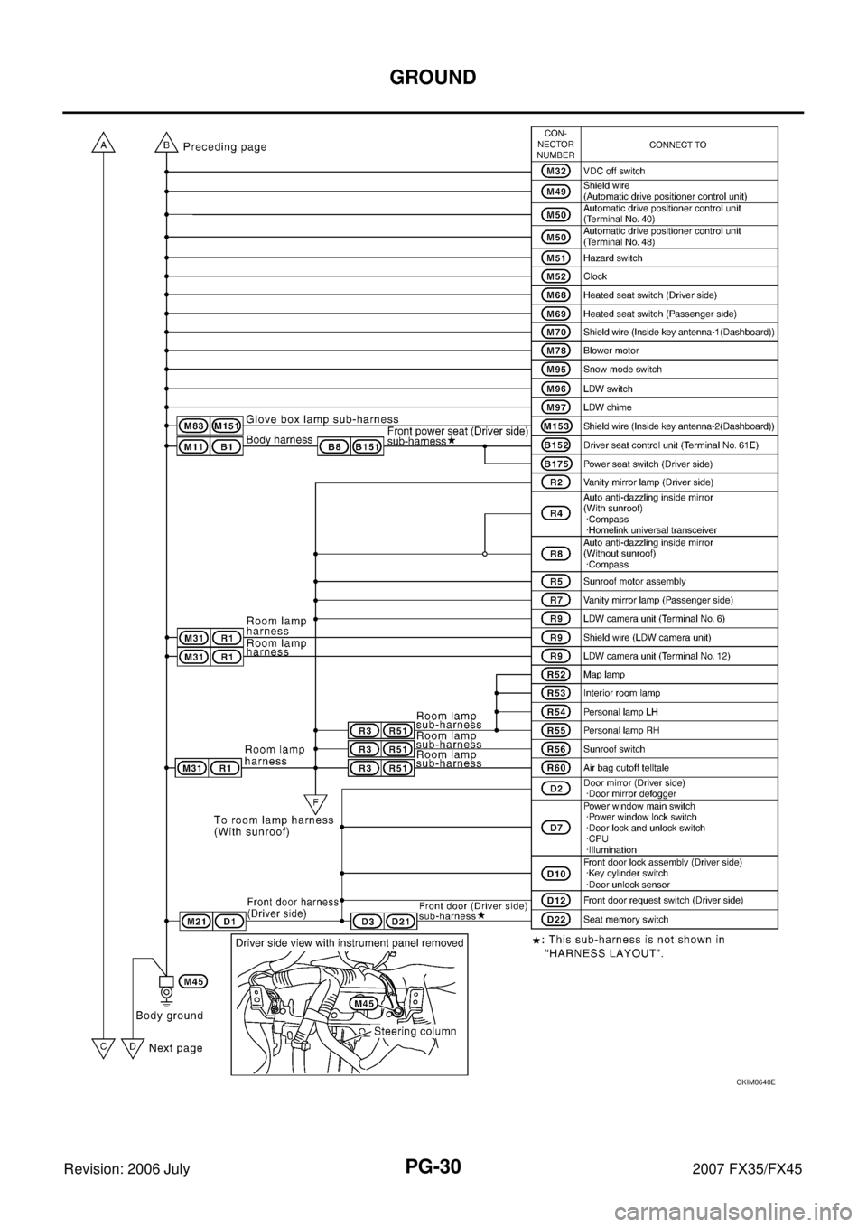 INFINITI FX35 2007  Service Manual PG-30
GROUND
Revision: 2006 July 2007 FX35/FX45
CKIM0640E 