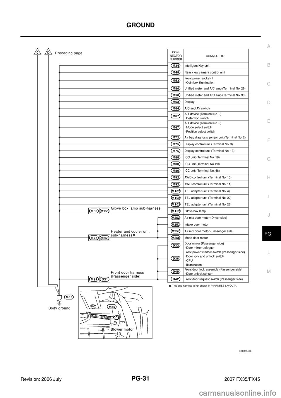 INFINITI FX35 2007  Service Manual GROUND PG-31
C 
D  E 
F 
G  H 
I 
J 
L 
M  A 
B
PG 
Revision: 2006 July  2007 FX35/FX45
CKIM0641E 