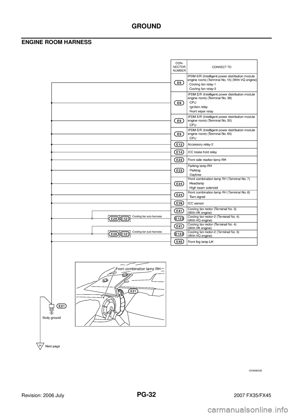 INFINITI FX35 2007  Service Manual PG-32
GROUND
Revision: 2006 July 2007 FX35/FX45
ENGINE ROOM HARNESS 
CKIM0654E 