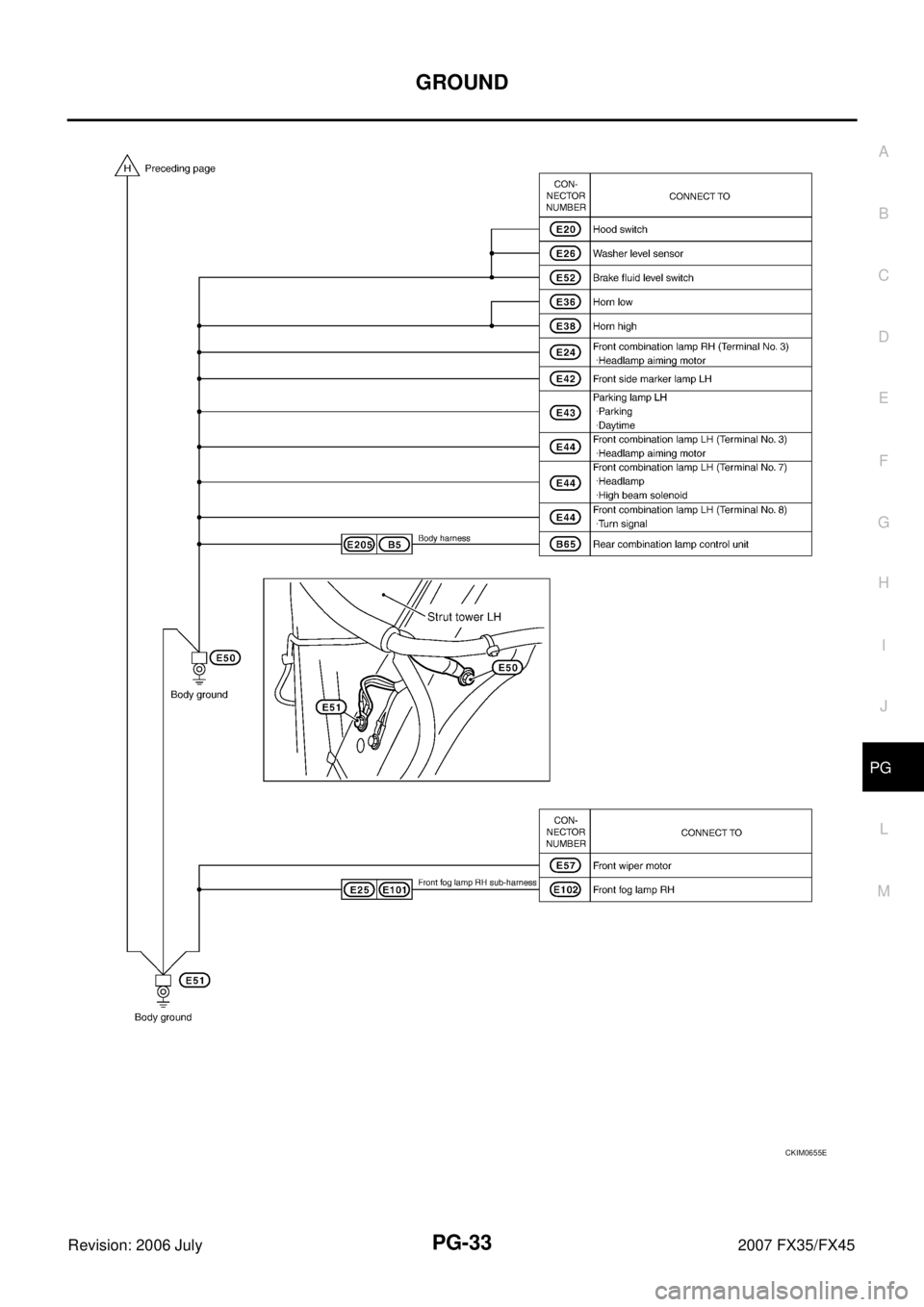 INFINITI FX35 2007  Service Manual GROUND PG-33
C 
D  E 
F 
G  H 
I 
J 
L 
M  A 
B
PG 
Revision: 2006 July  2007 FX35/FX45
CKIM0655E 