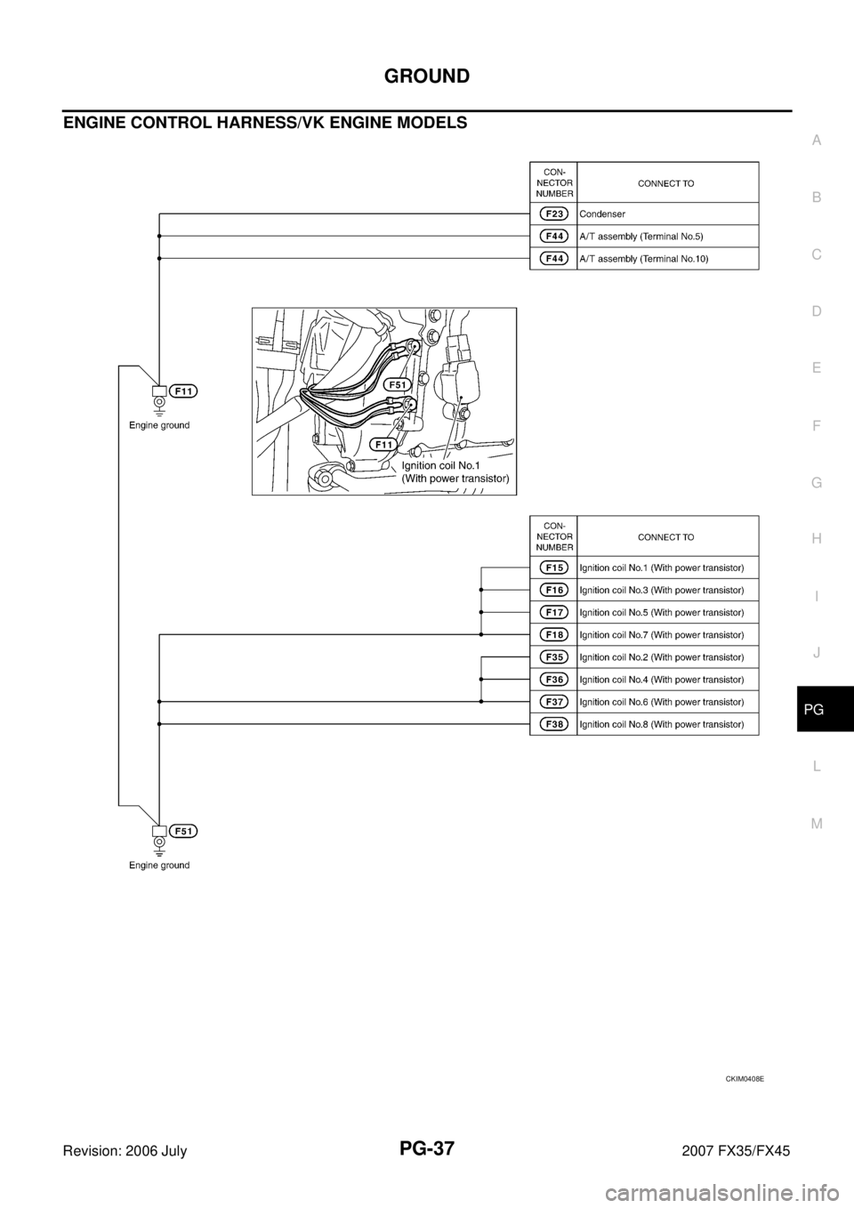INFINITI FX35 2007  Service Manual GROUND PG-37
C 
D  E 
F 
G  H 
I 
J 
L 
M  A 
B
PG 
Revision: 2006 July  2007 FX35/FX45
ENGINE CONTROL HARNESS/VK ENGINE MODELS
CKIM0408E 